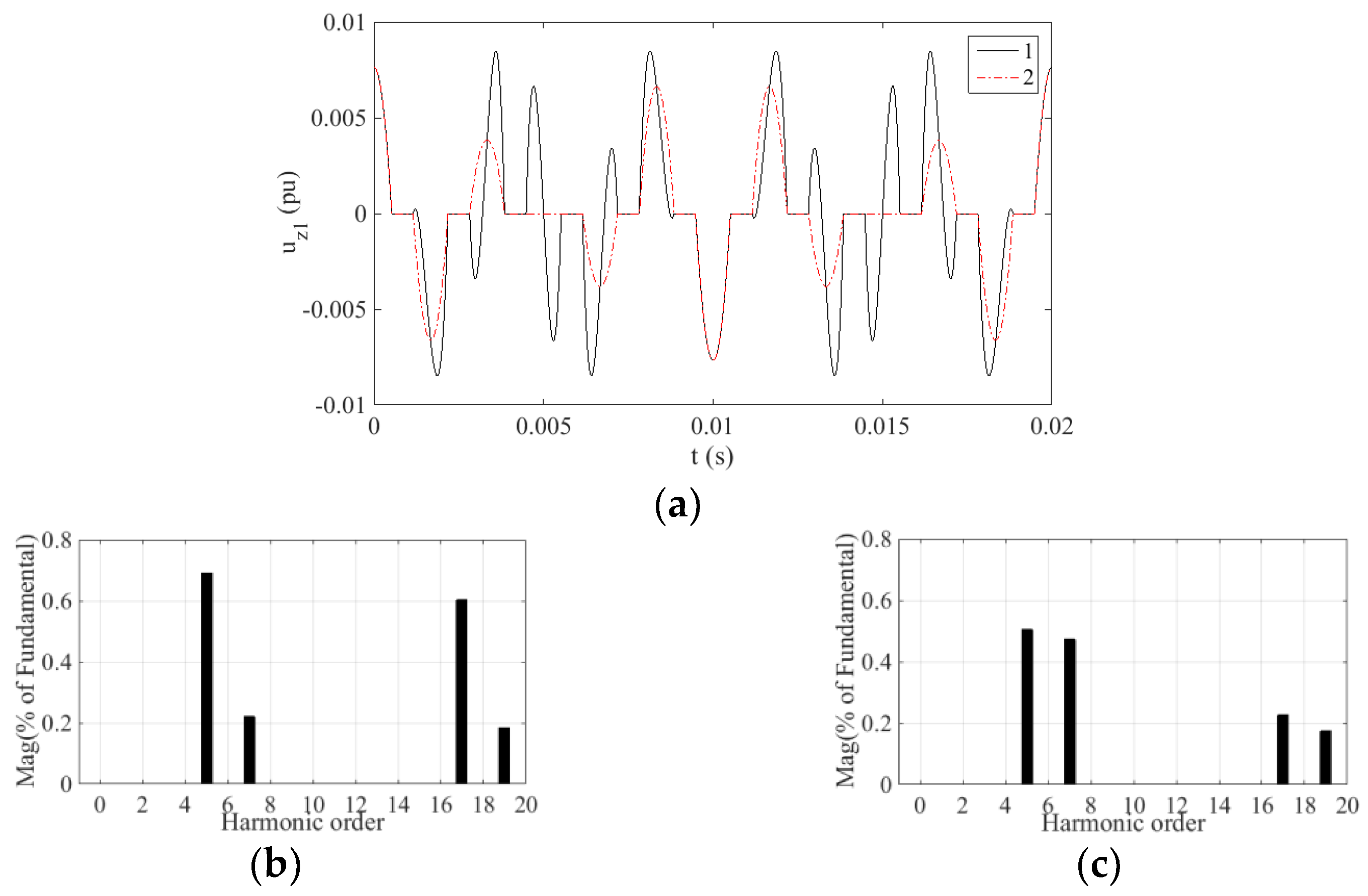 Energies 15 07589 g007