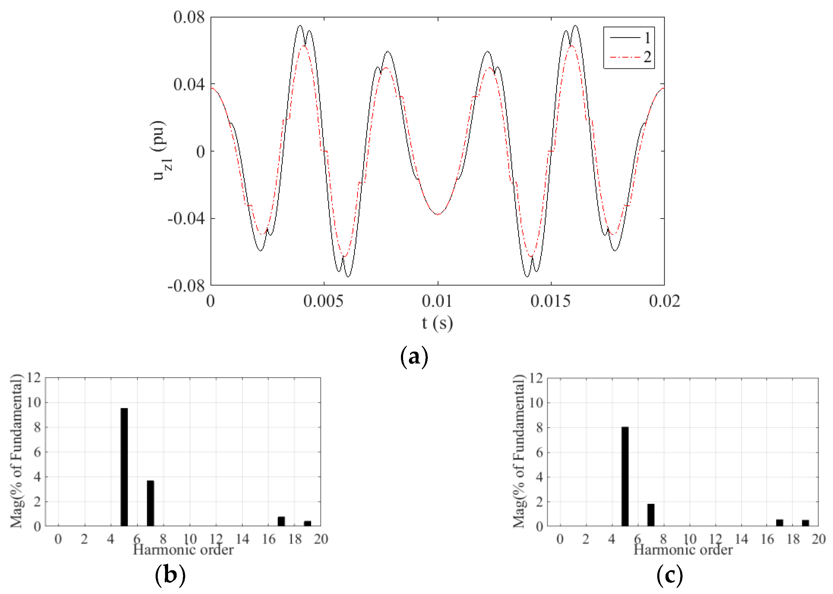 Energies 15 07589 g009