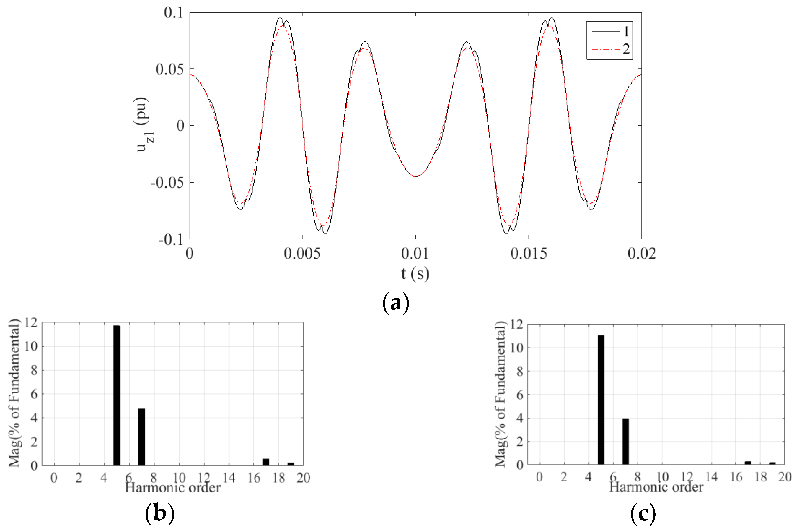 Energies 15 07589 g010