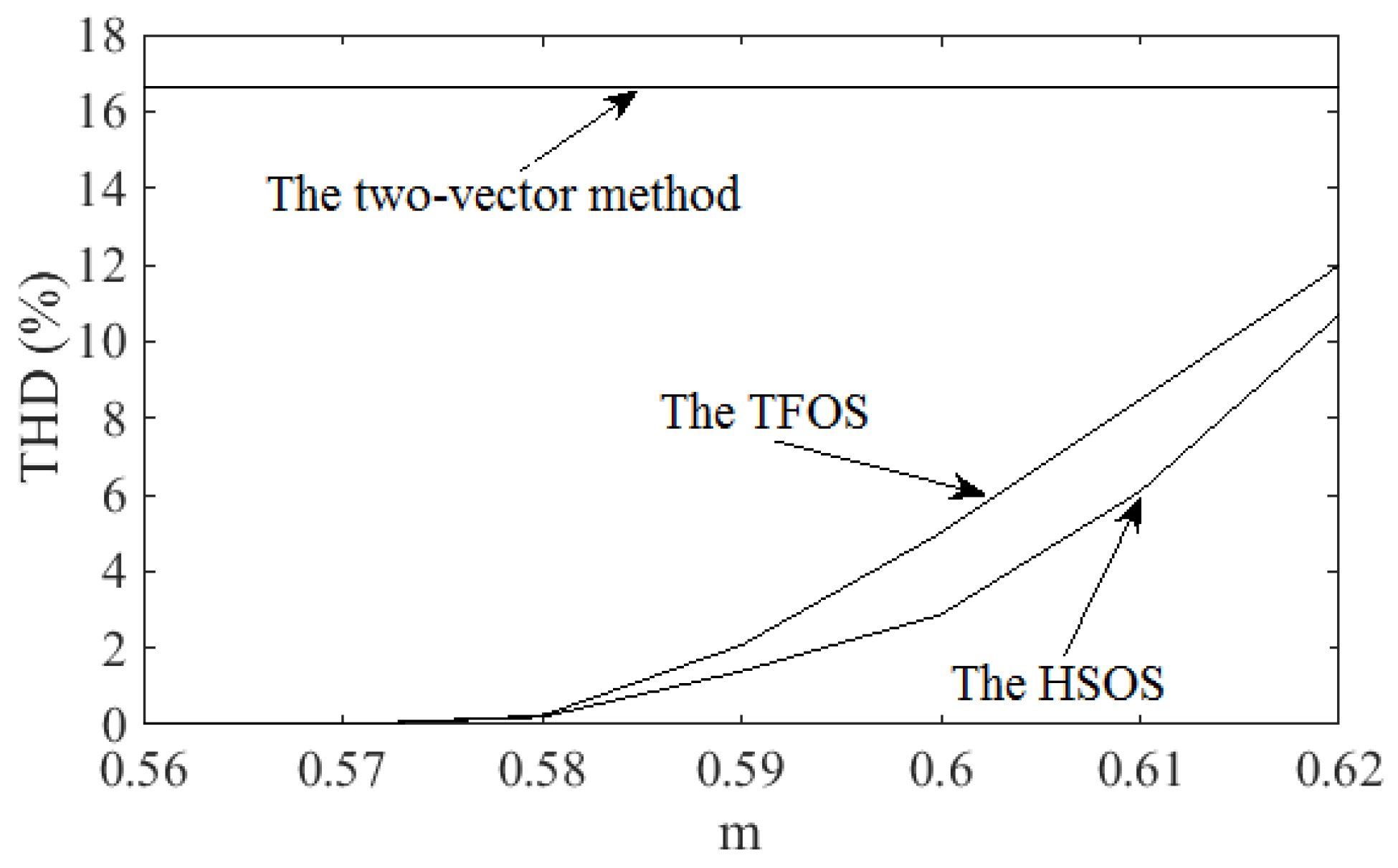 Energies 15 07589 g011