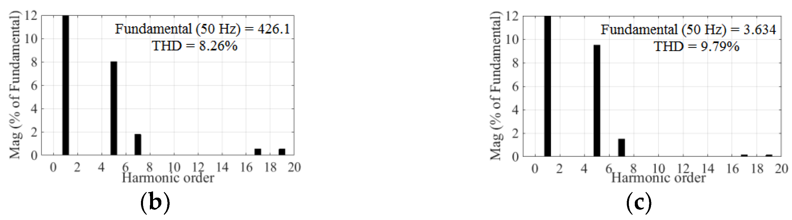 Energies 15 07589 g016b