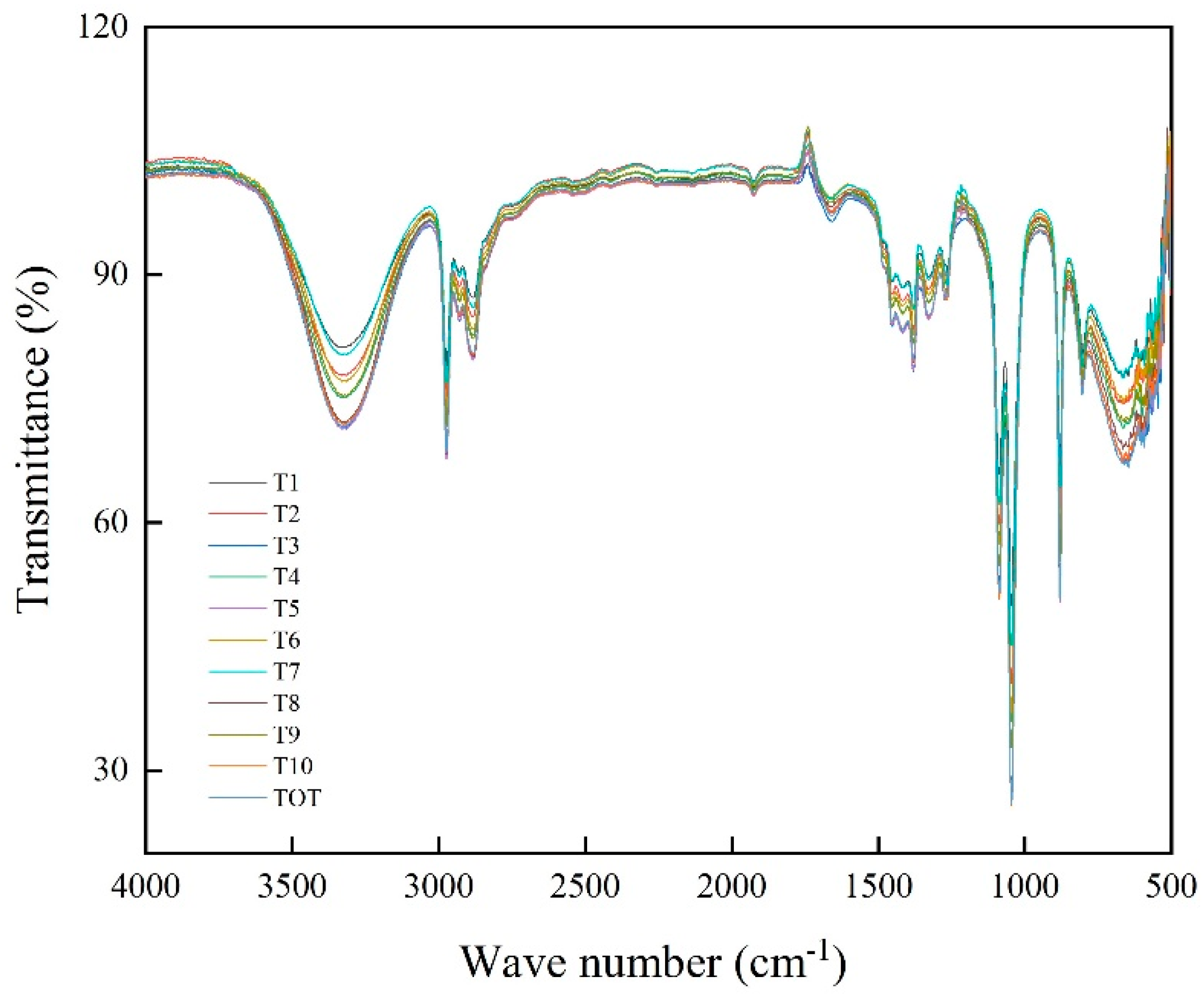 Energies 15 07590 g007