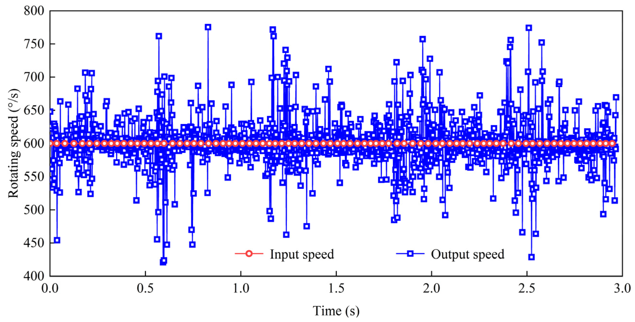 Energies 15 07591 g012