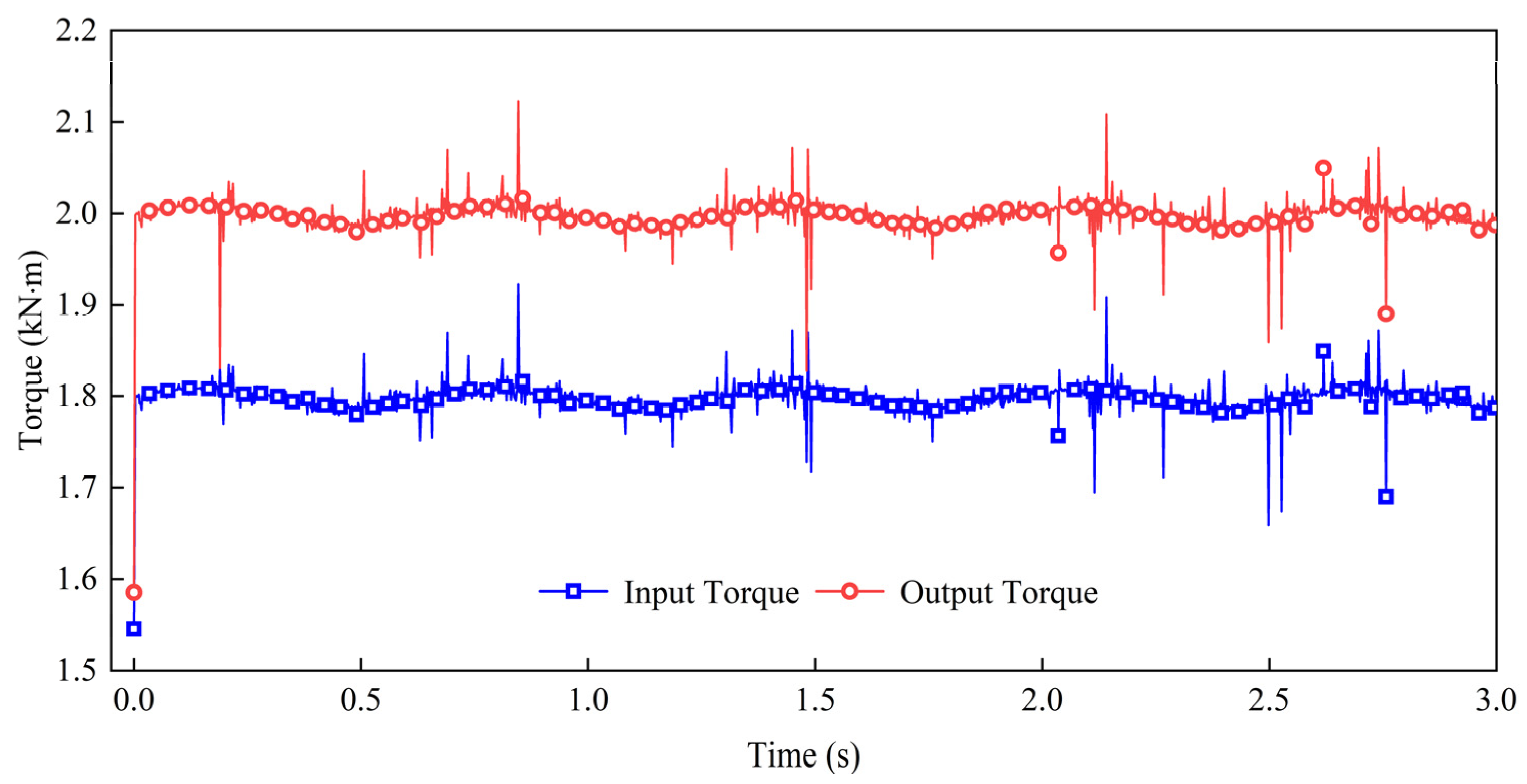 Energies 15 07591 g013