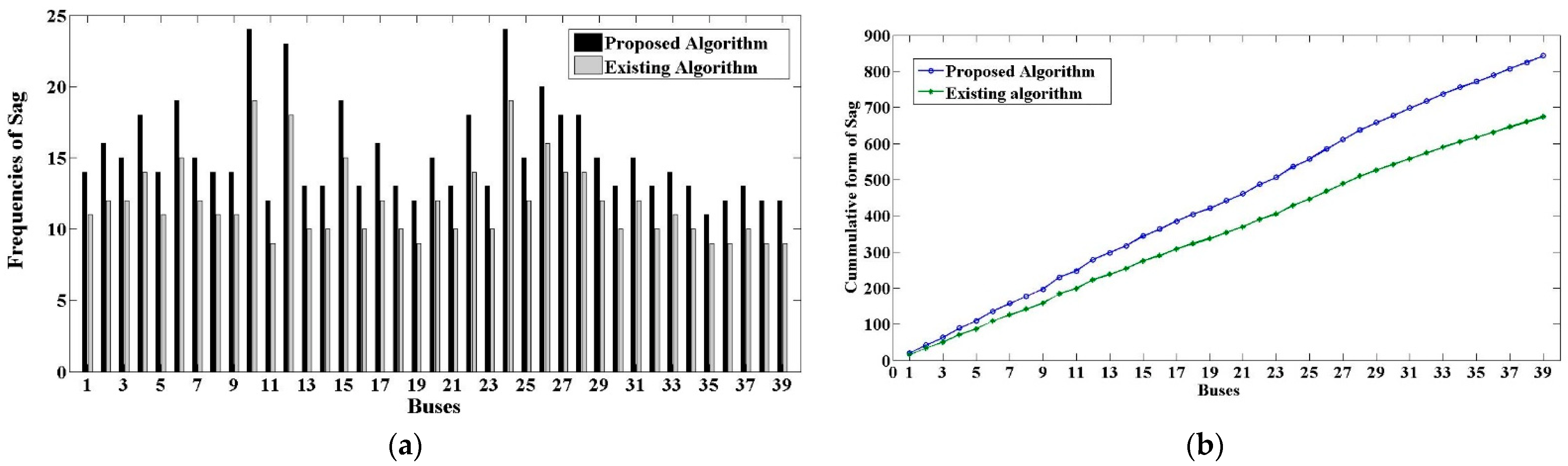 Energies 15 07592 g007 Energies 15 07592 g007
