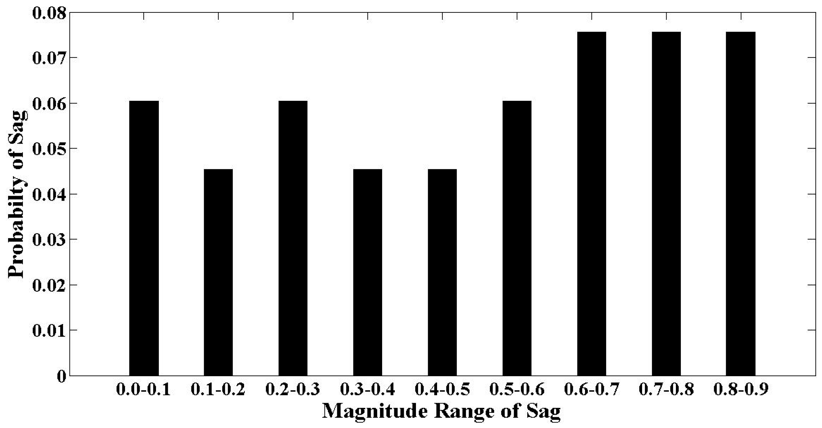 Energies 15 07592 g008 Energies 15 07592 g008