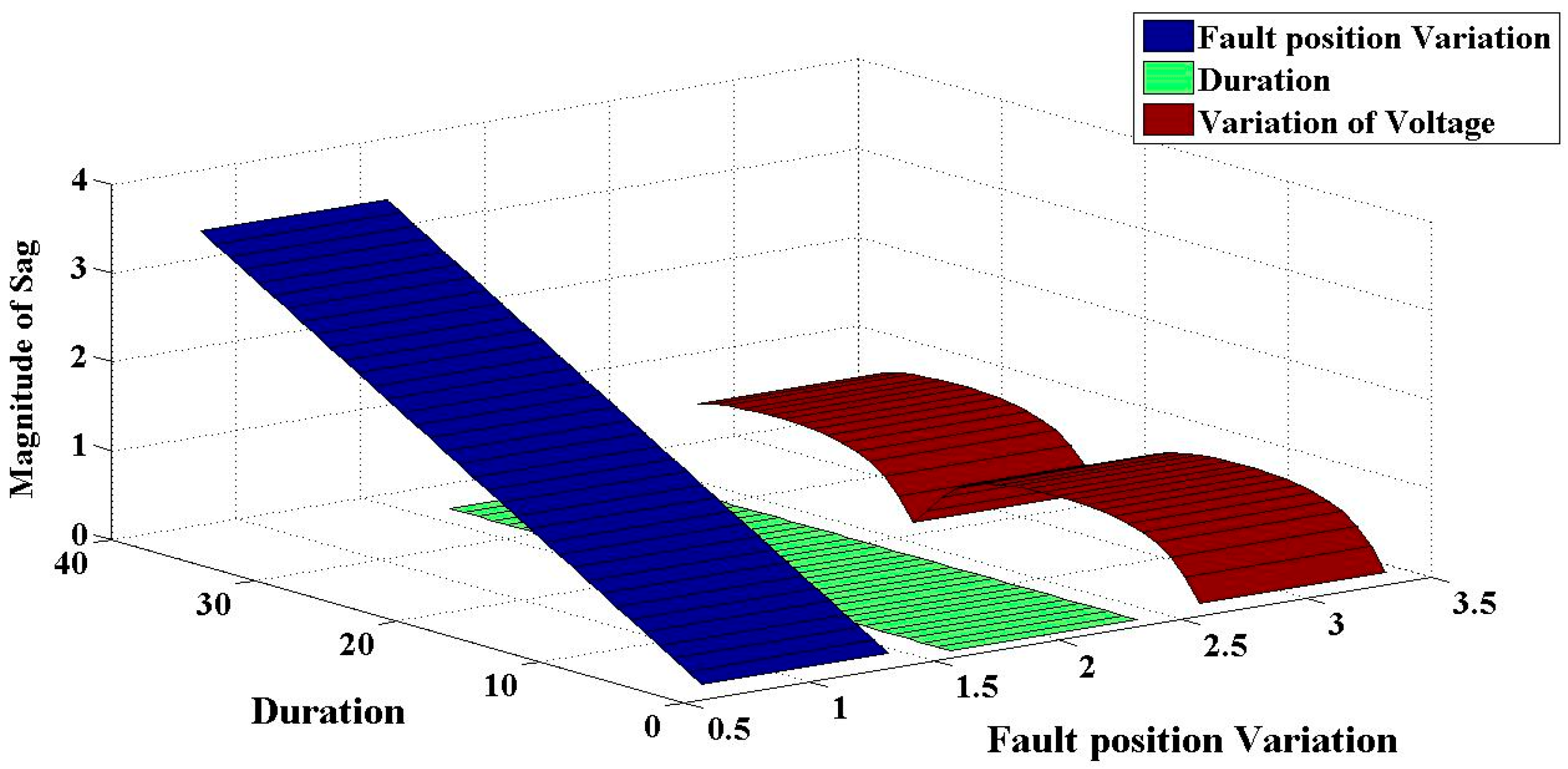 Energies 15 07592 g009 Energies 15 07592 g009