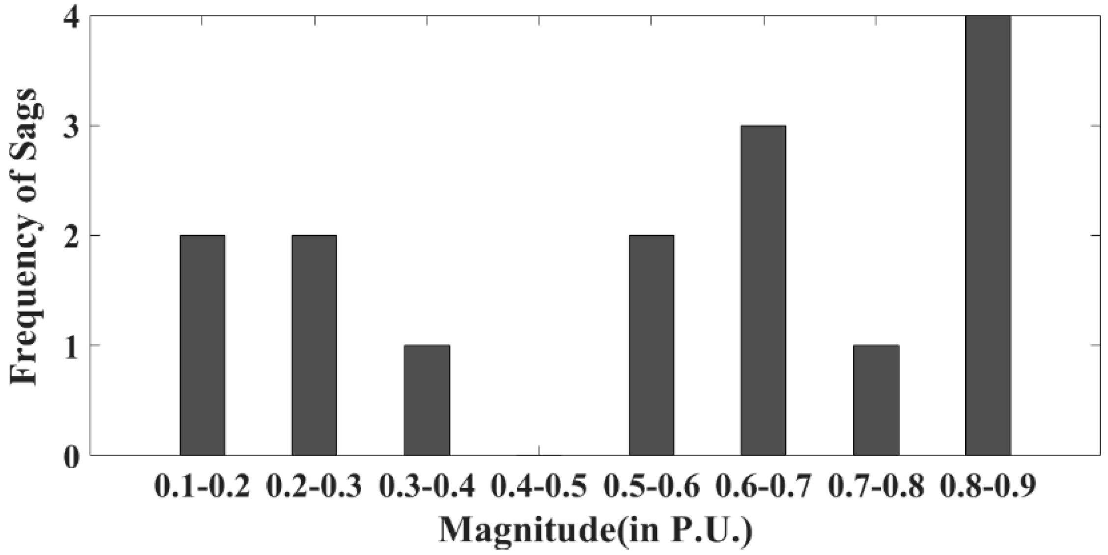 Energies 15 07592 g011 Energies 15 07592 g011