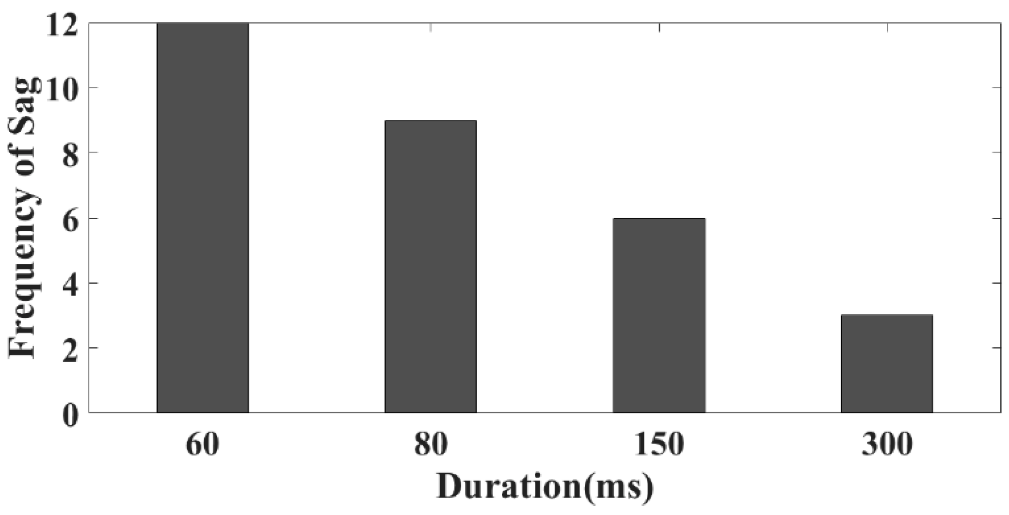 Energies 15 07592 g012 Energies 15 07592 g012