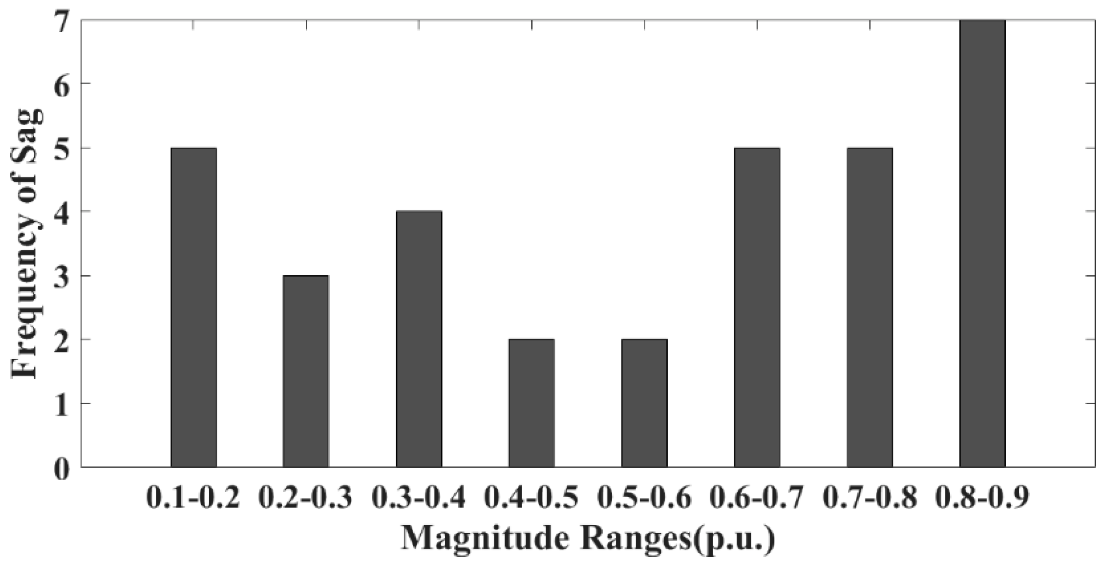 Energies 15 07592 g014 Energies 15 07592 g014