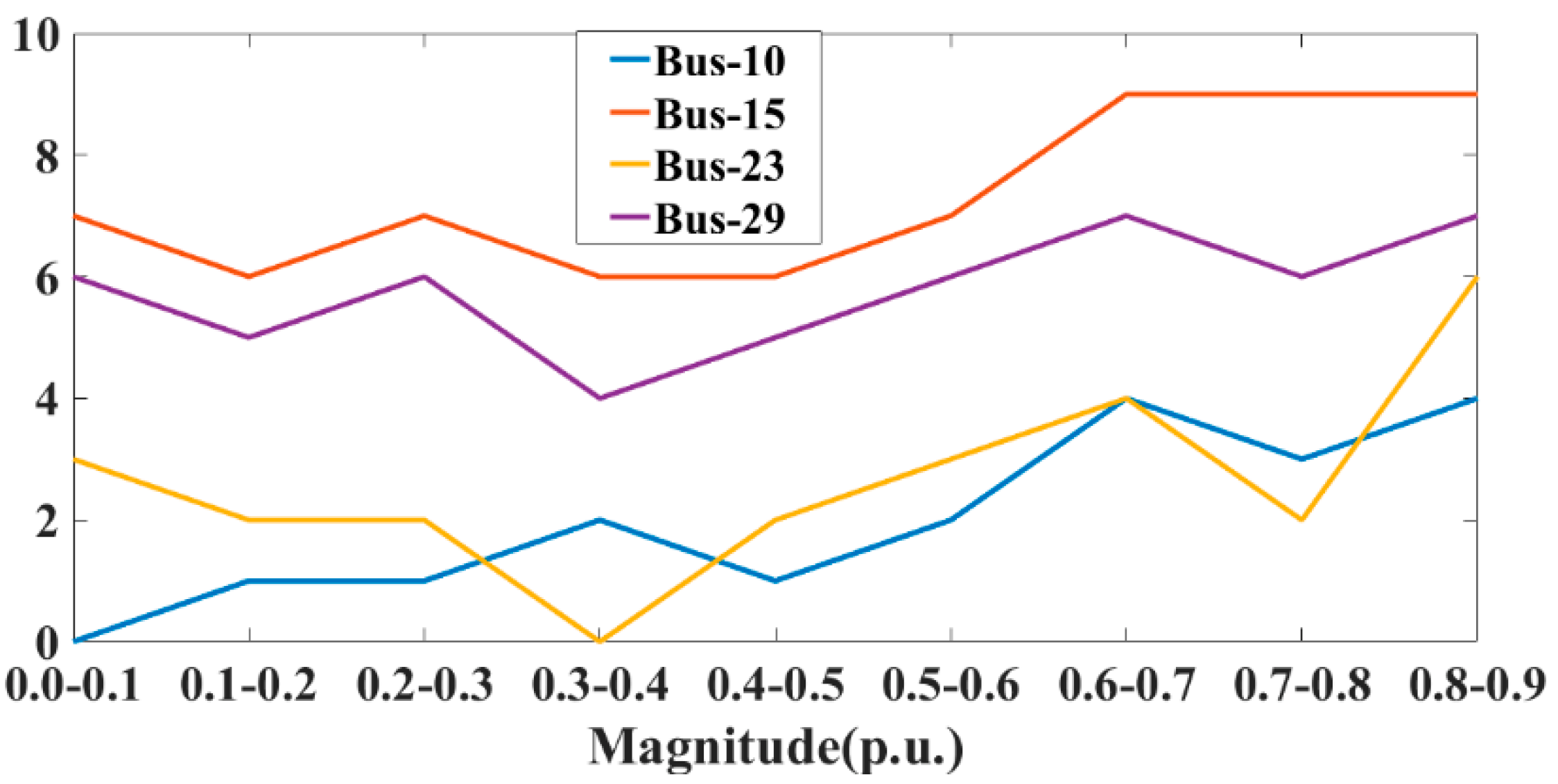Energies 15 07592 g016 Energies 15 07592 g016