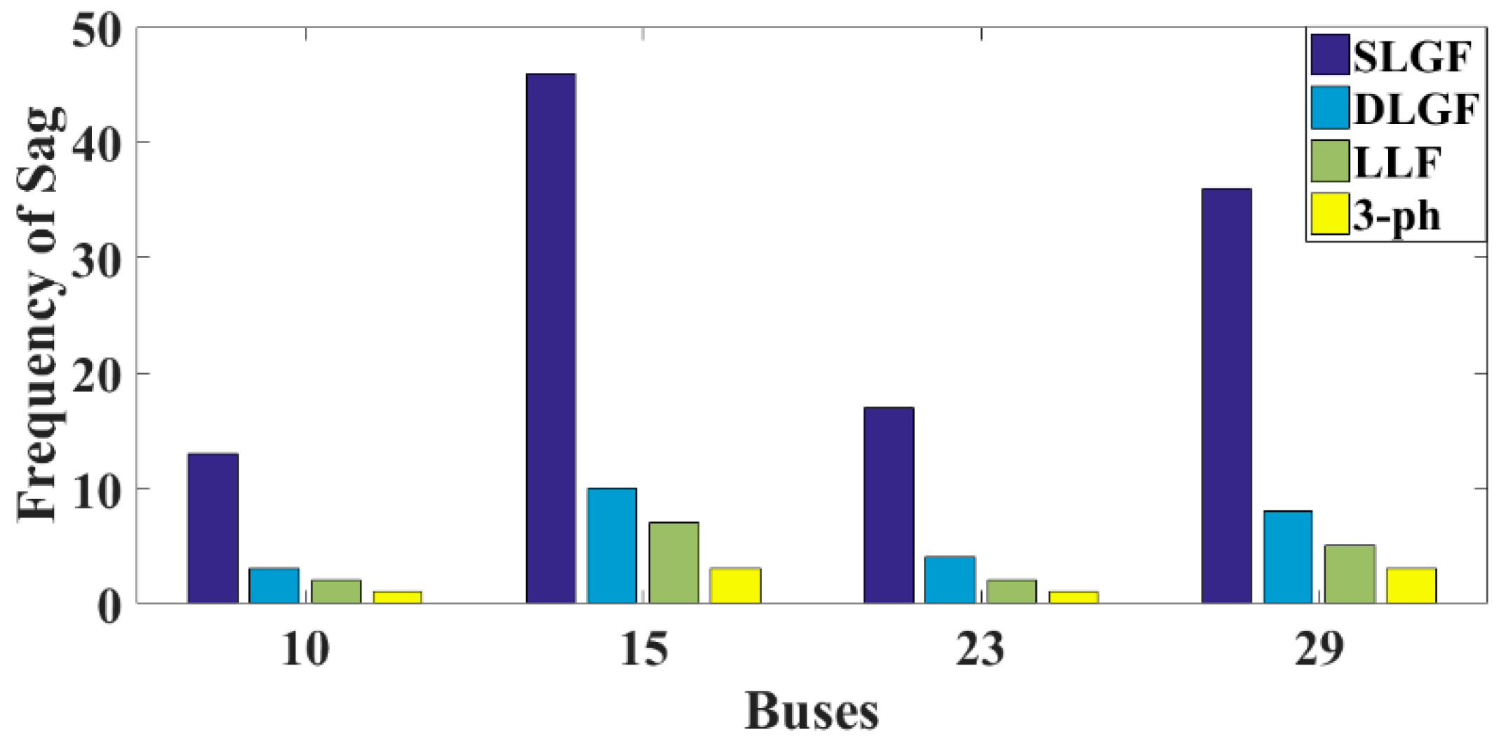 Energies 15 07592 g017 Energies 15 07592 g017