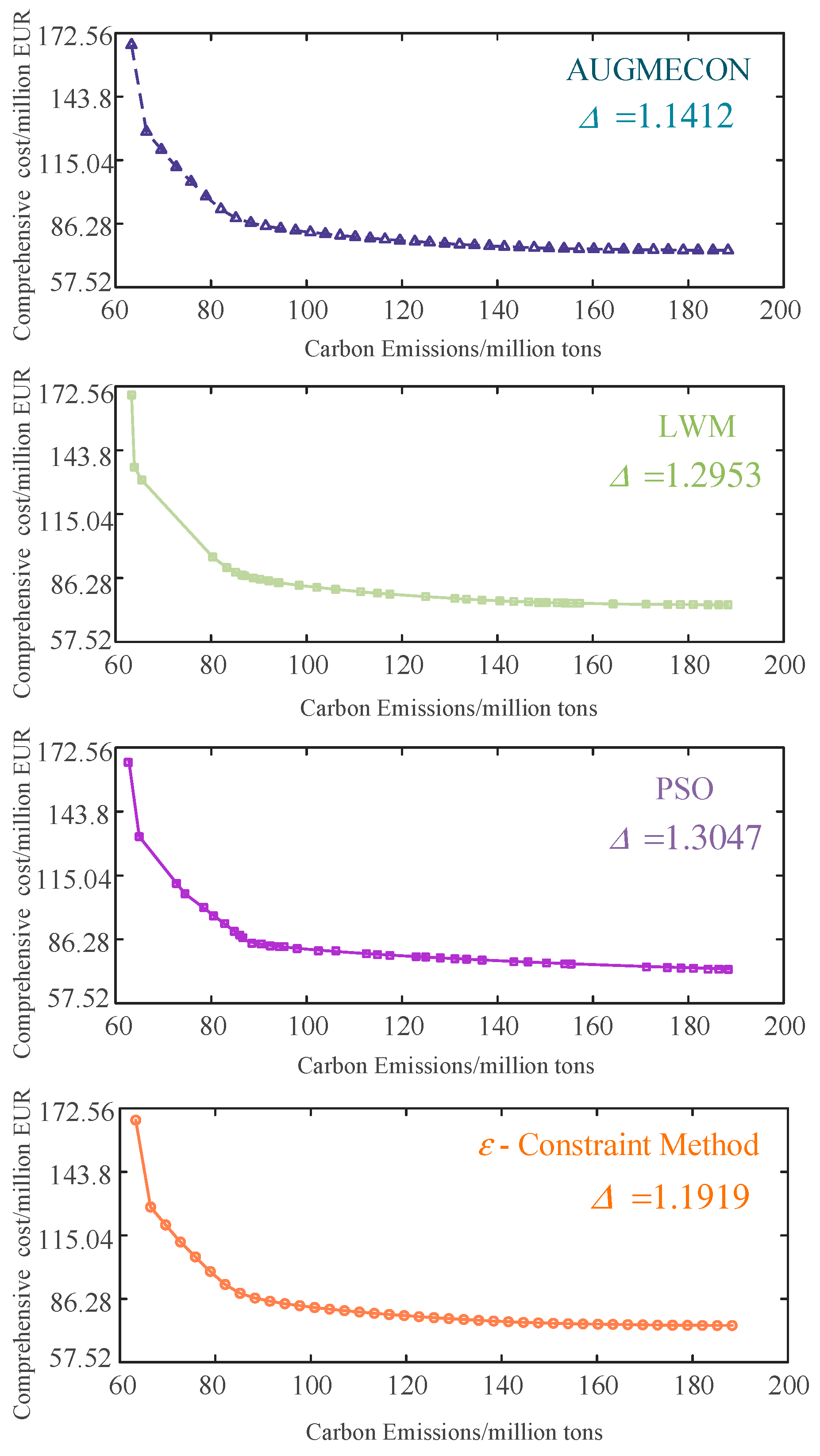 Energies 15 07593 g005 550