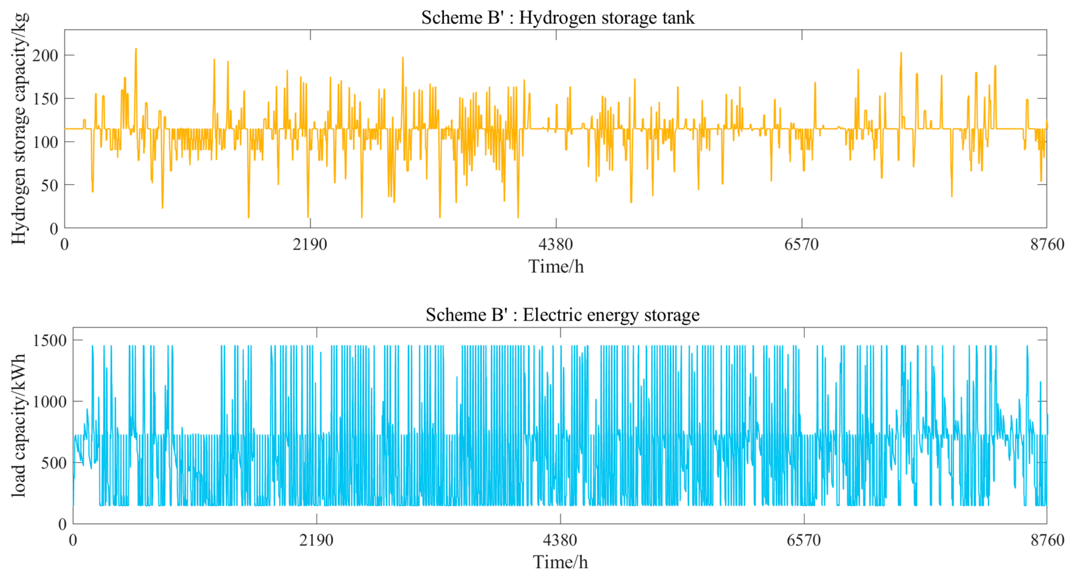 Energies 15 07593 g007b 550