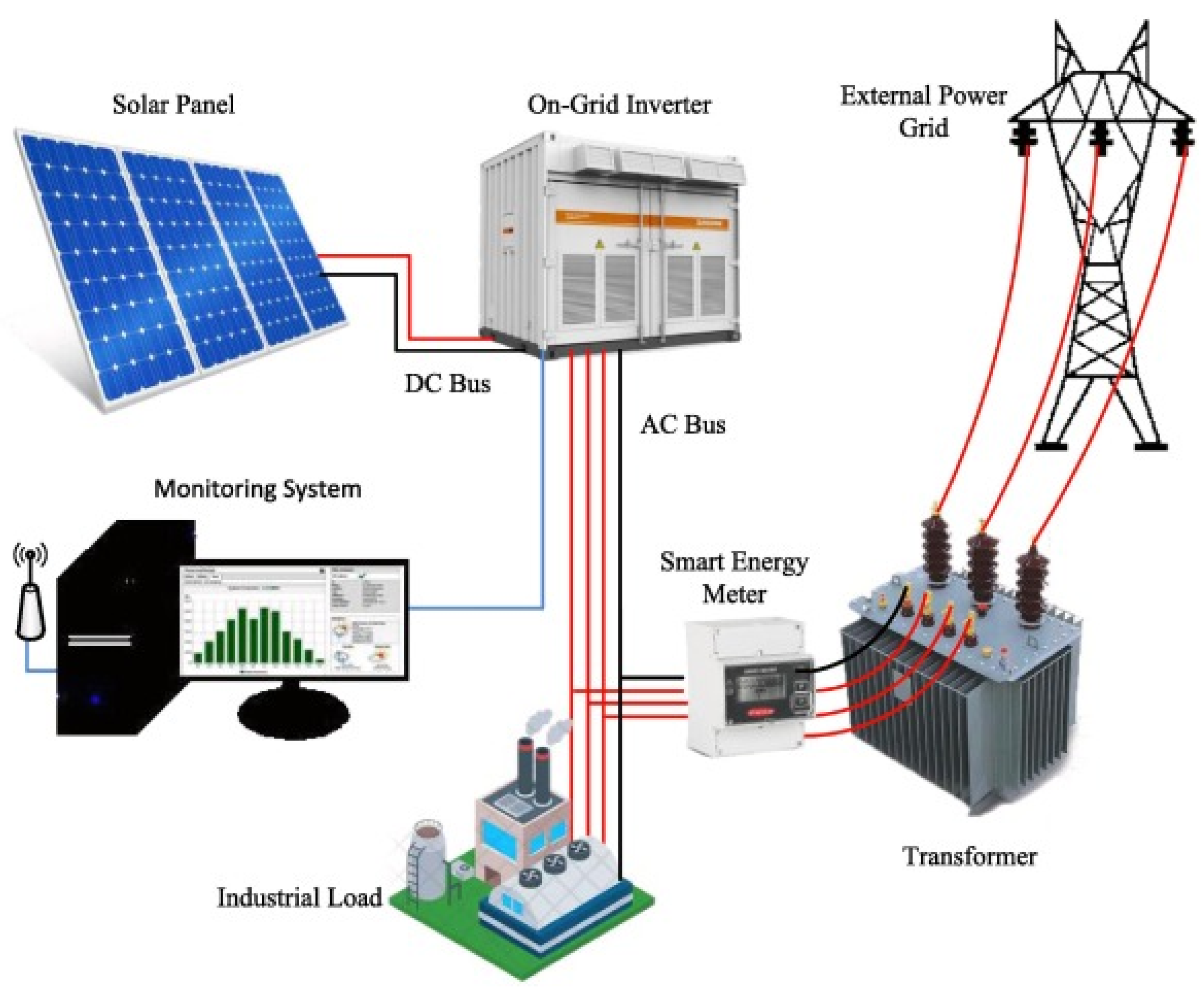 Luz Solar Exterior con sensor 3,6W