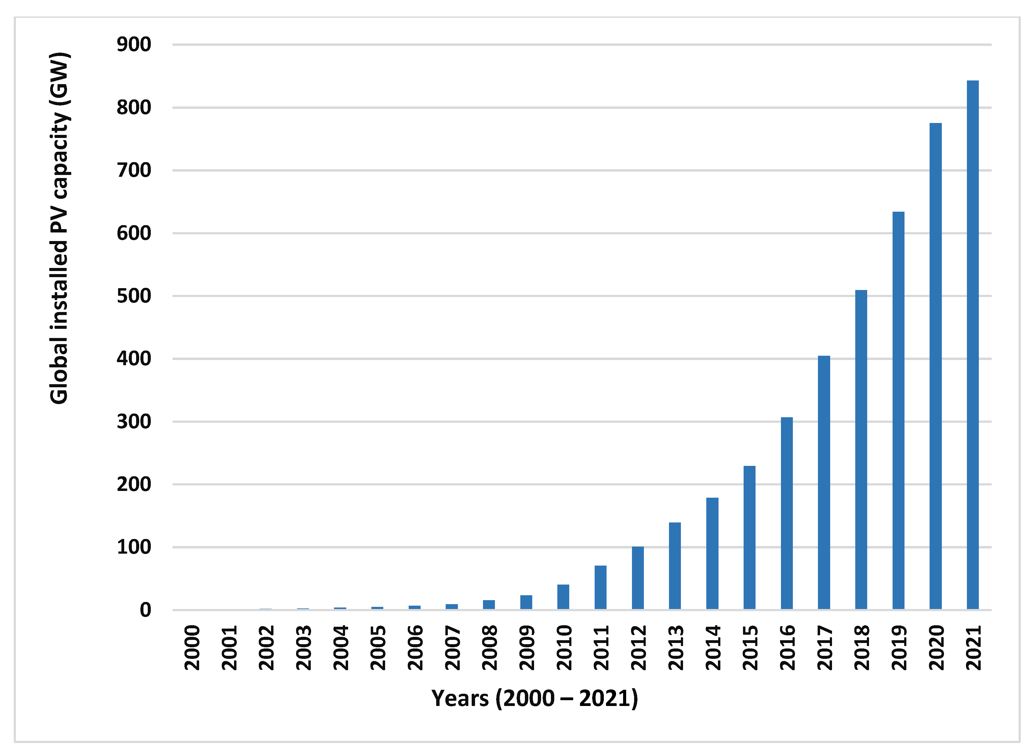 Energies 15 07595 g002 Energies 15 07595 g002