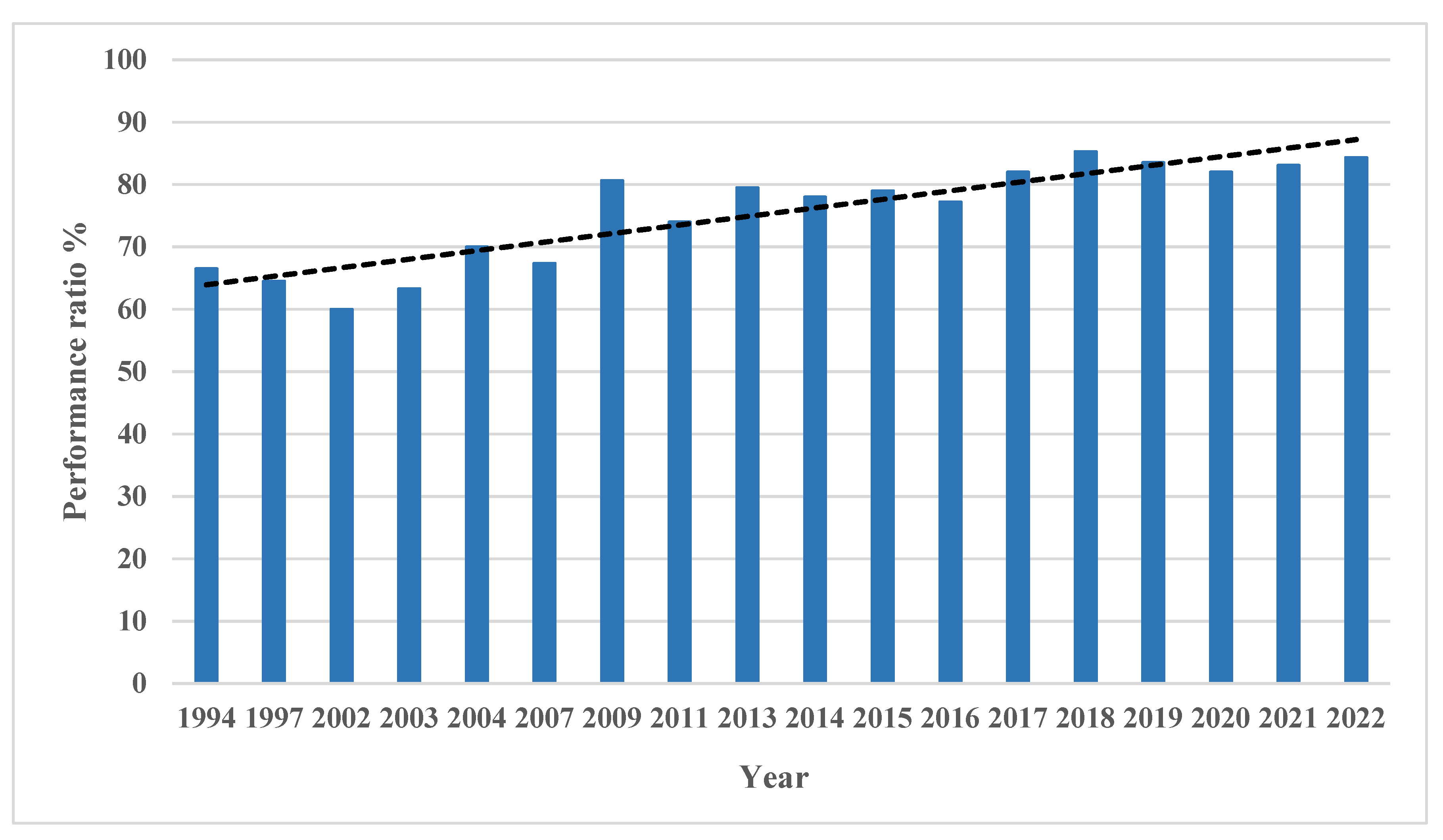 Energies 15 07595 g003 Energies 15 07595 g003