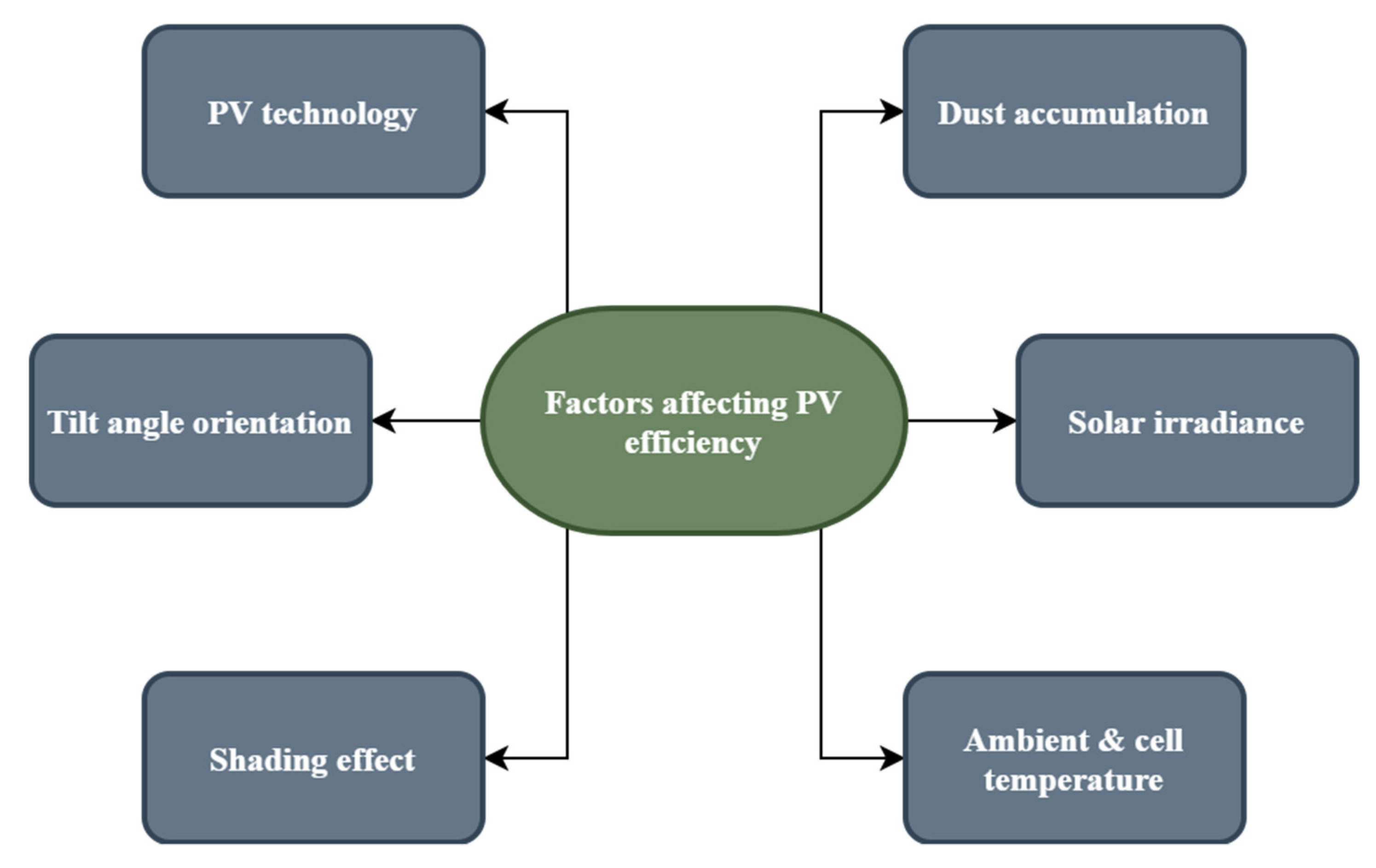 Energies 15 07595 g004 Energies 15 07595 g004