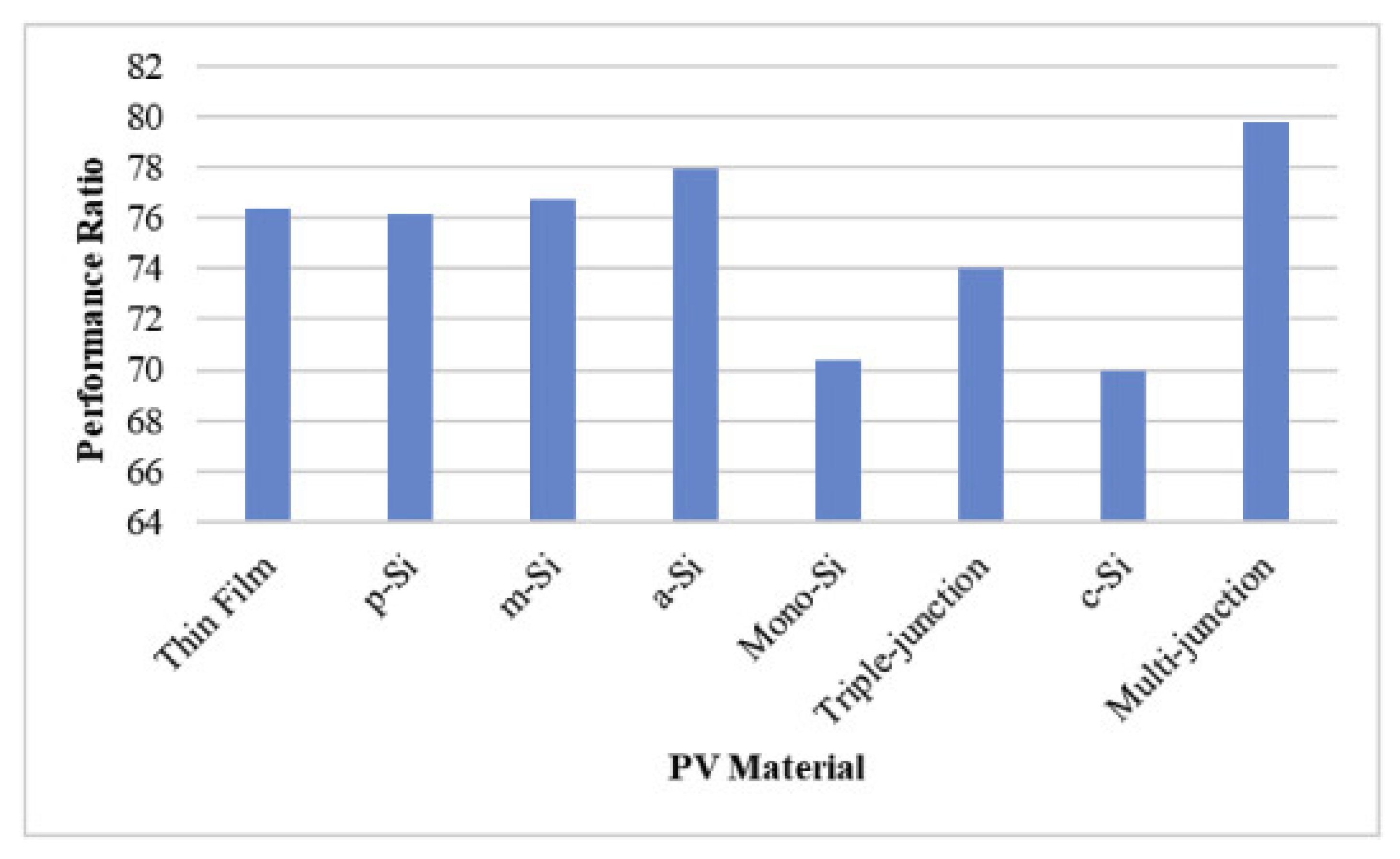 Energies 15 07595 g006 Energies 15 07595 g006