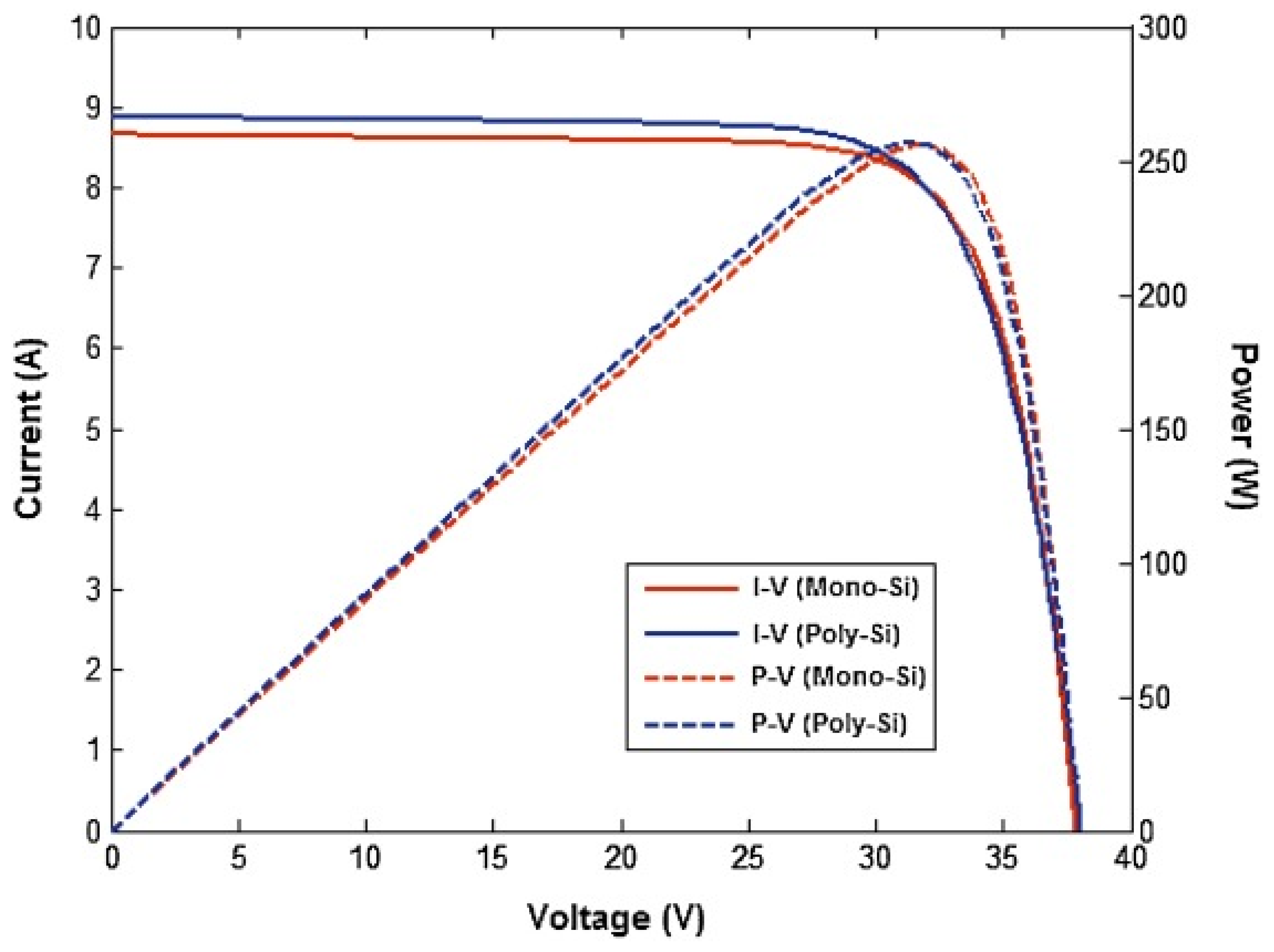 Energies 15 07595 g007 Energies 15 07595 g007