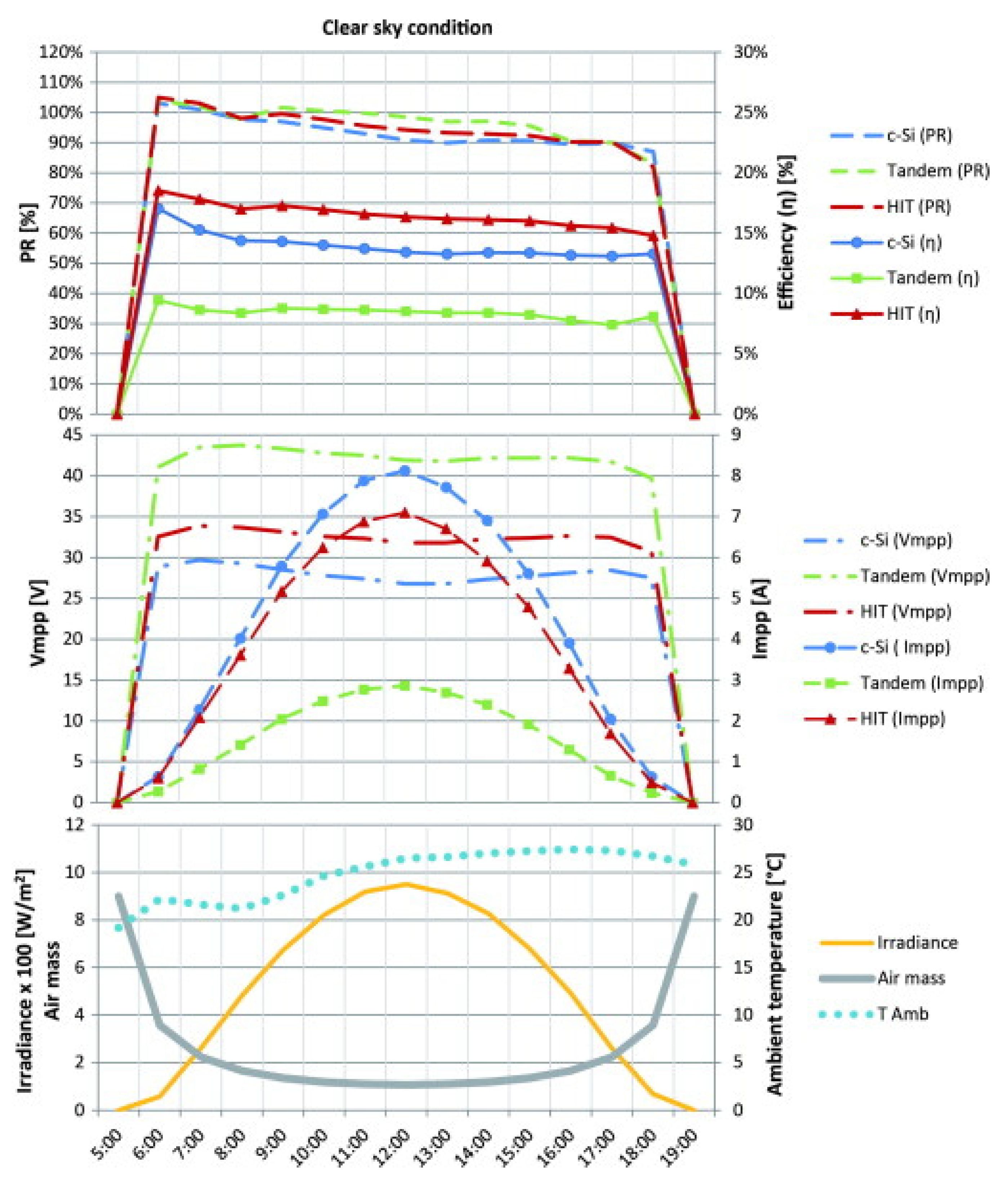 Energies 15 07595 g008 Energies 15 07595 g008