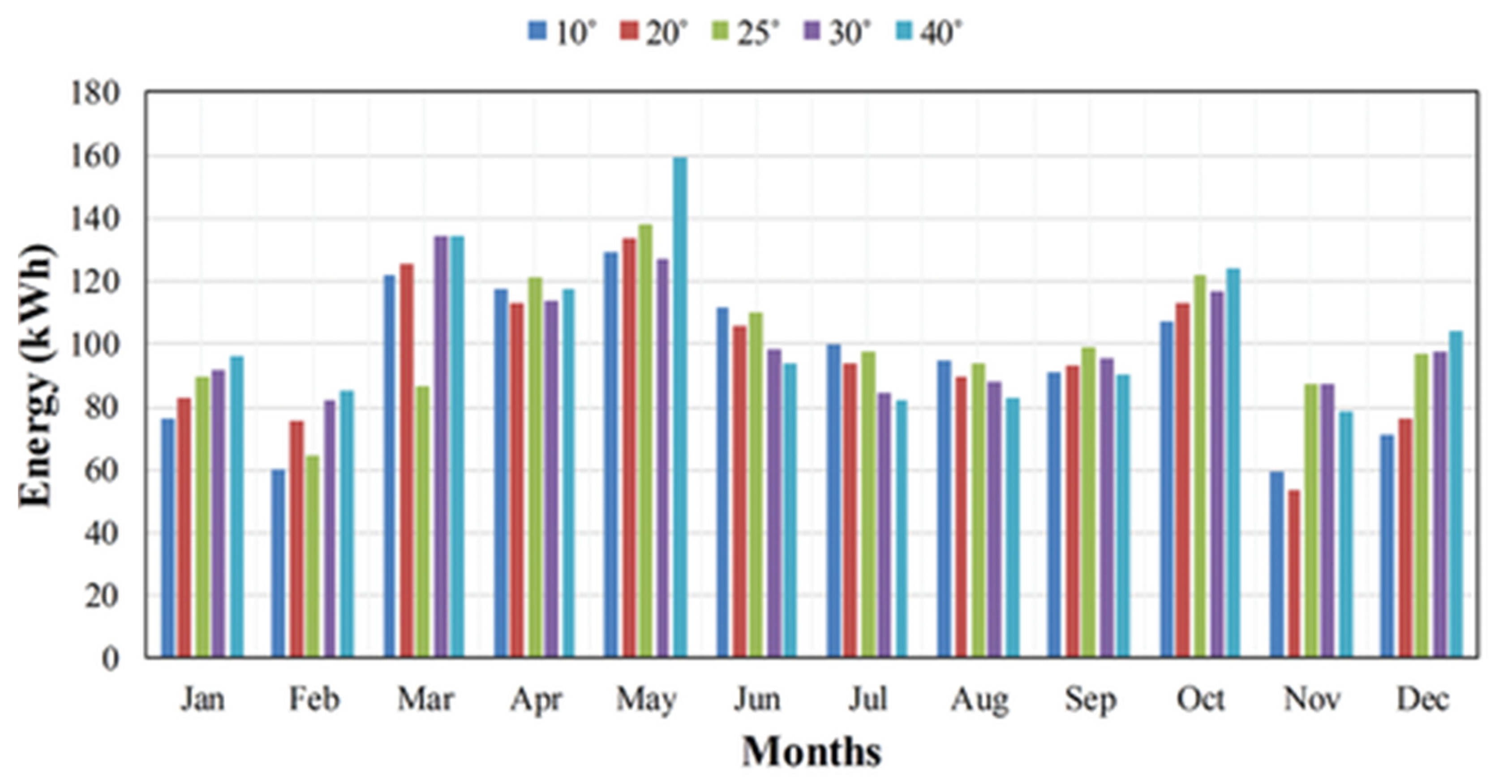 Energies 15 07595 g016 Energies 15 07595 g016