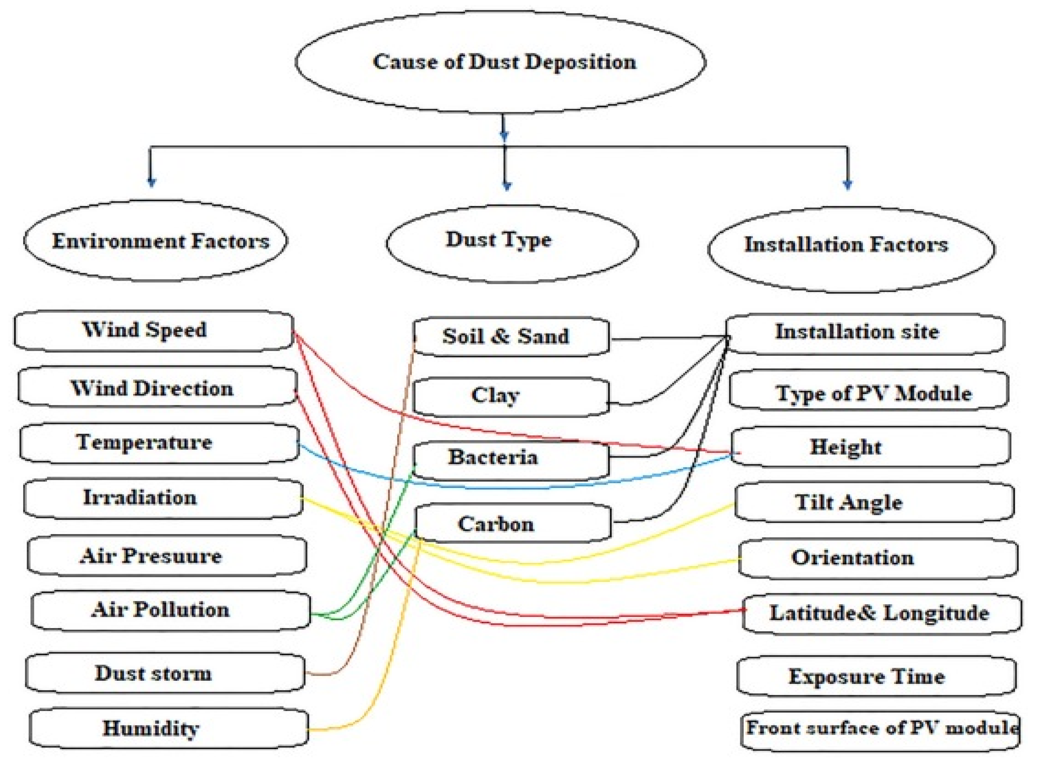 Energies 15 07595 g019 Energies 15 07595 g019