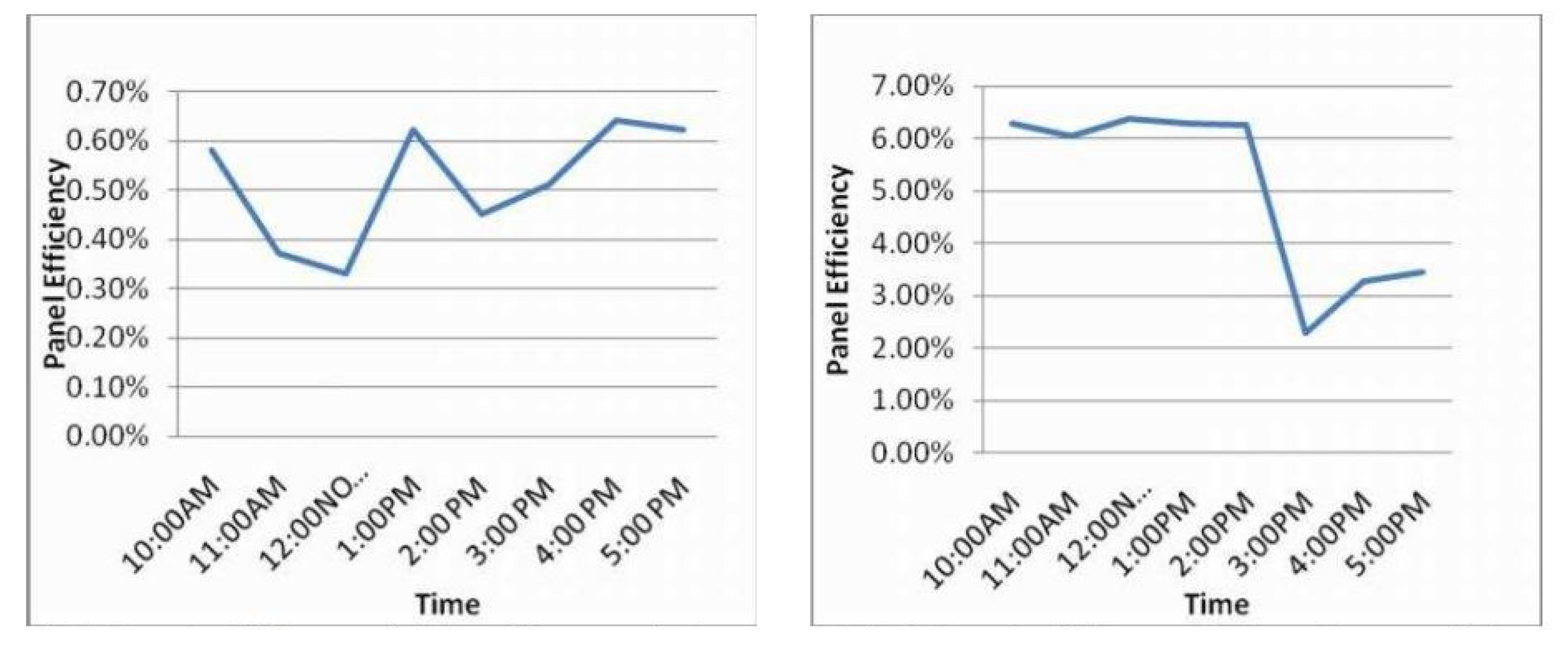 Energies 15 07595 g021 Energies 15 07595 g021