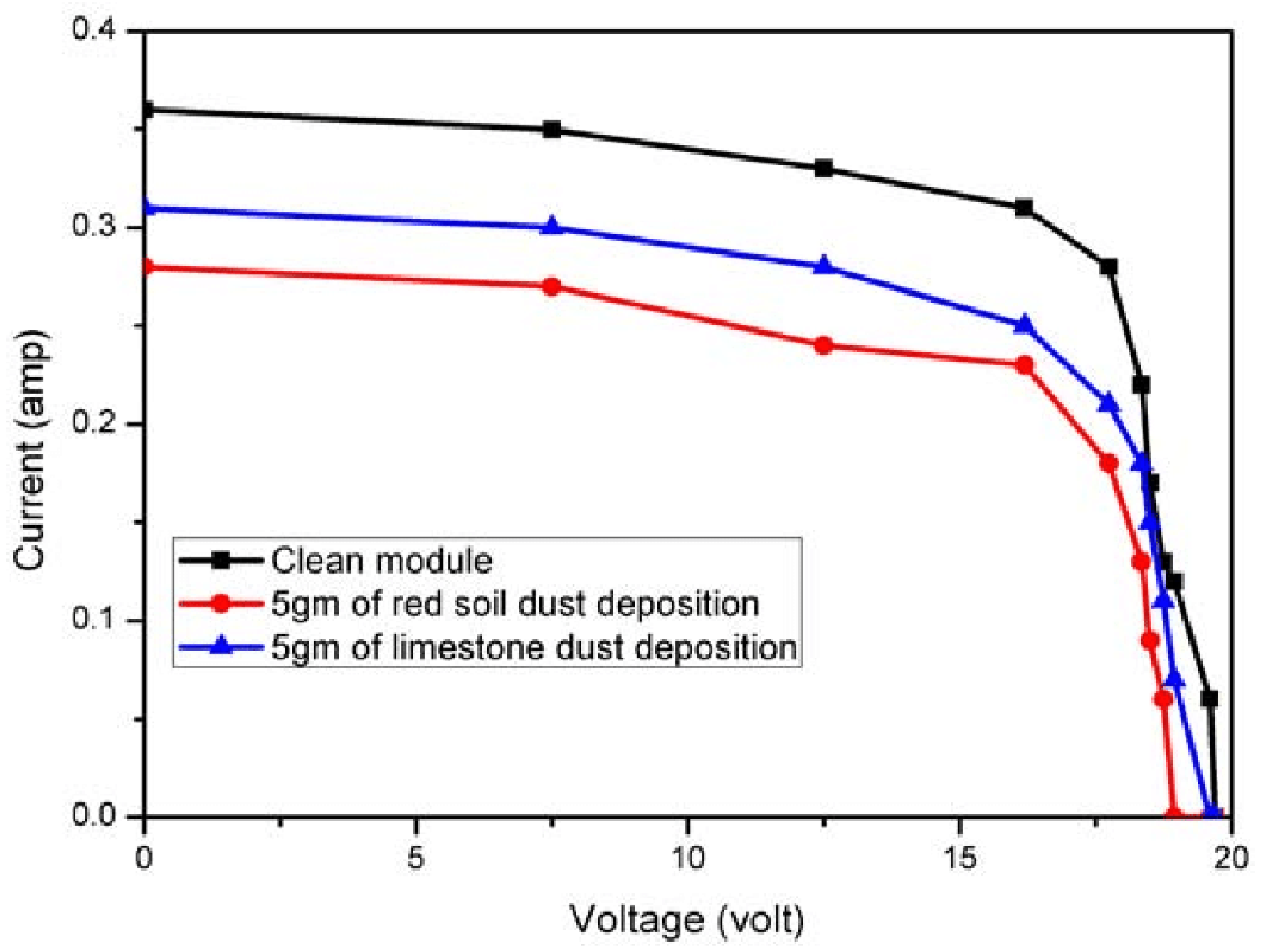 Energies 15 07595 g022 Energies 15 07595 g022