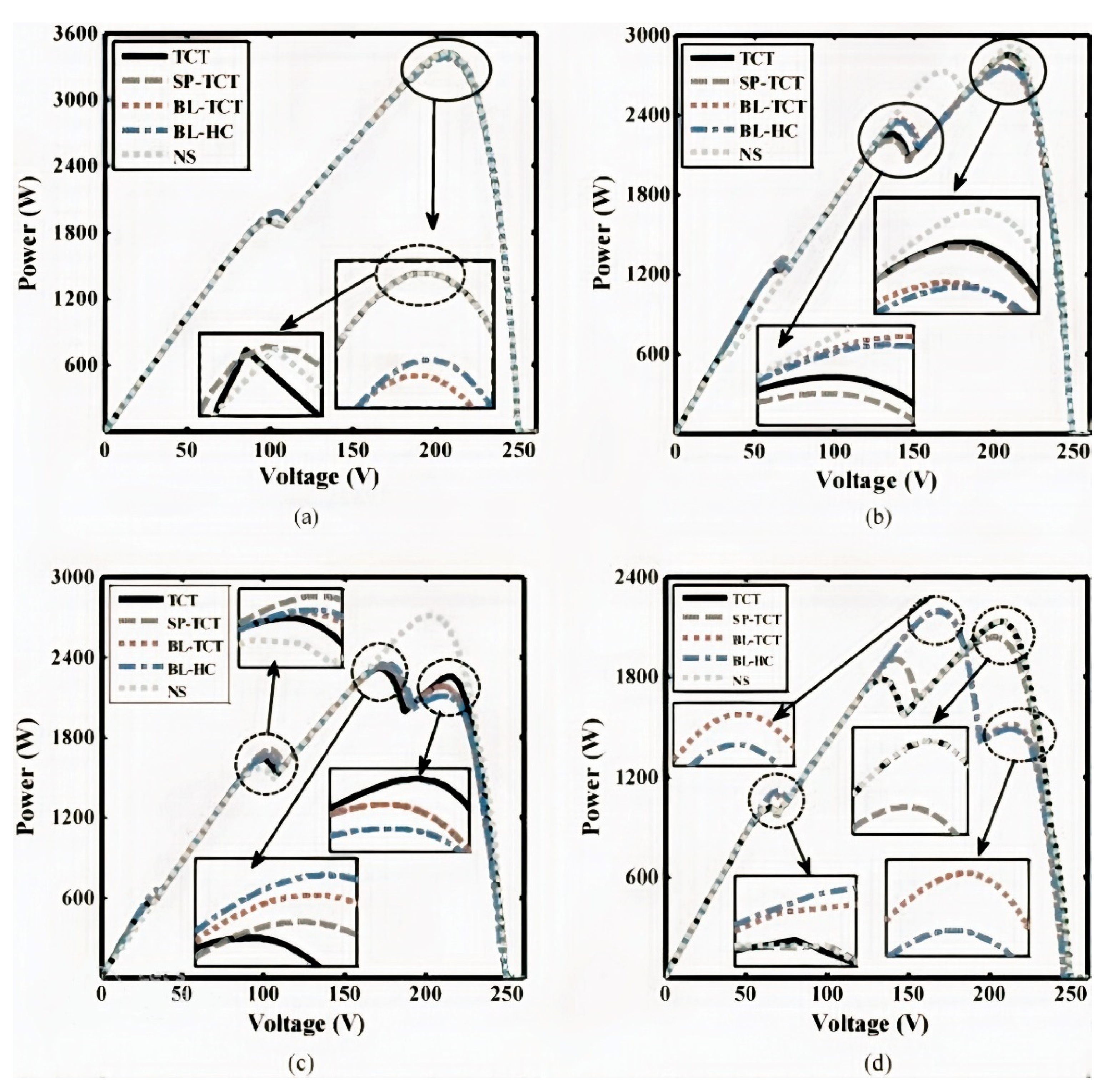 Energies 15 07595 g025 Energies 15 07595 g025
