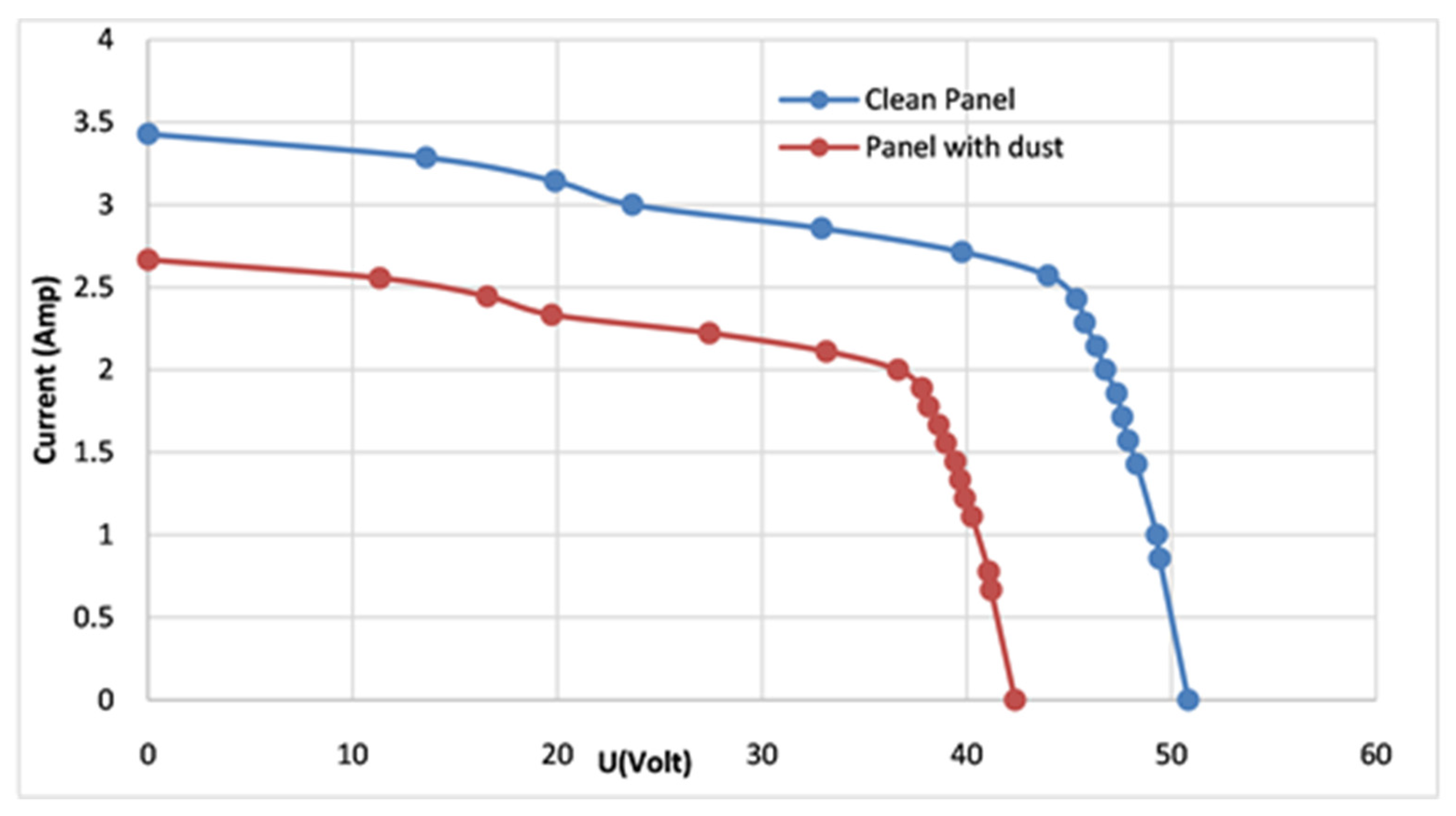 Energies 15 07595 g026 Energies 15 07595 g026