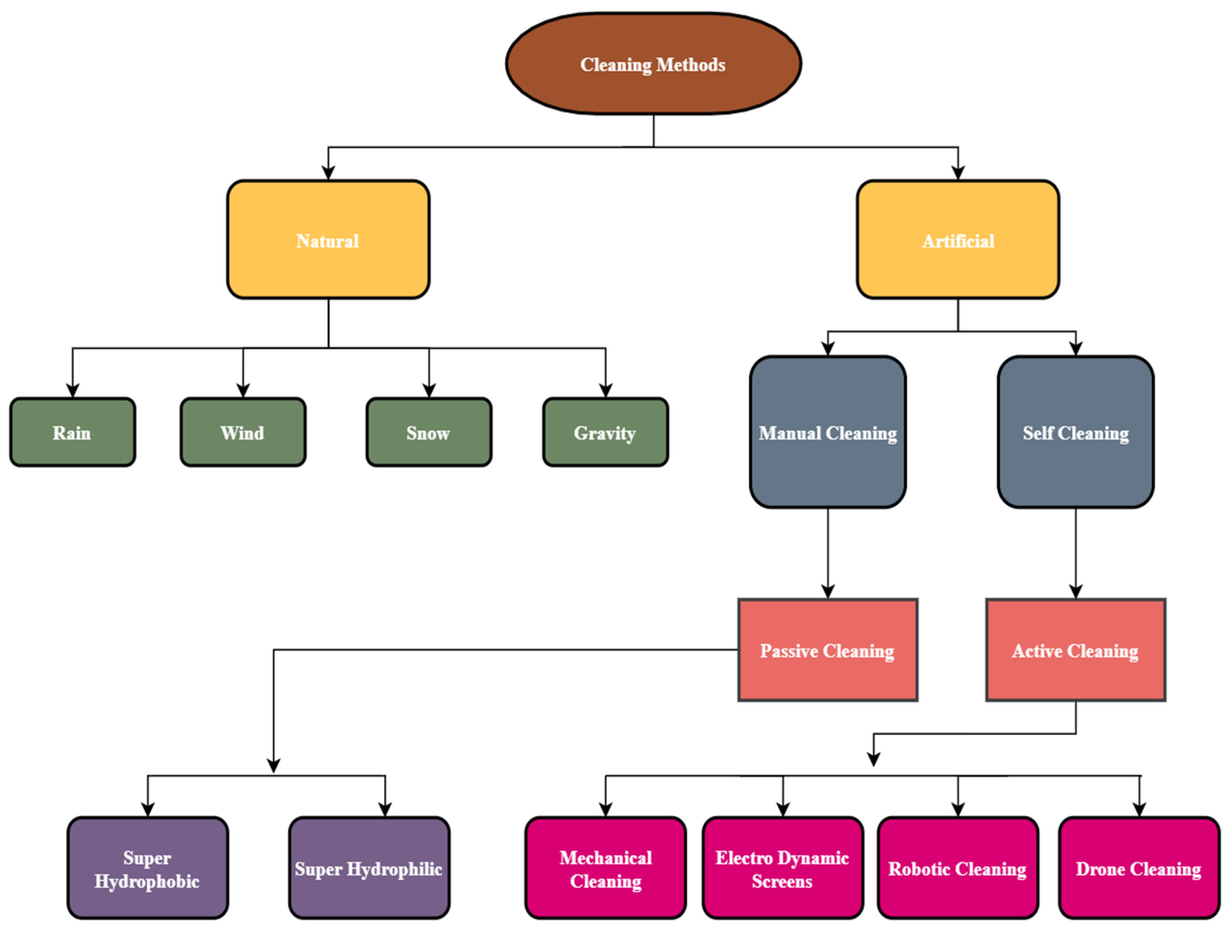 Energies 15 07595 g027 Energies 15 07595 g027