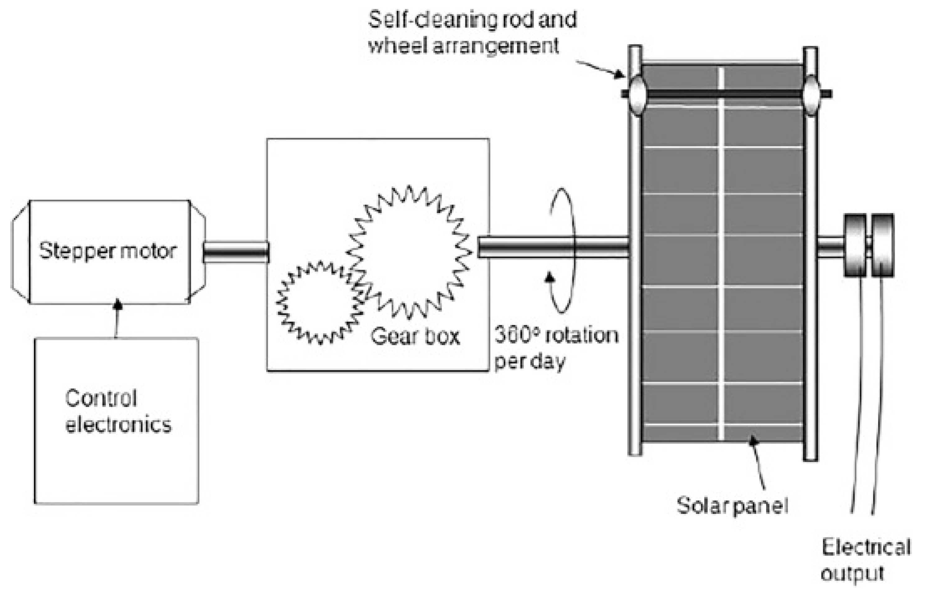 Energies 15 07595 g031 Energies 15 07595 g031
