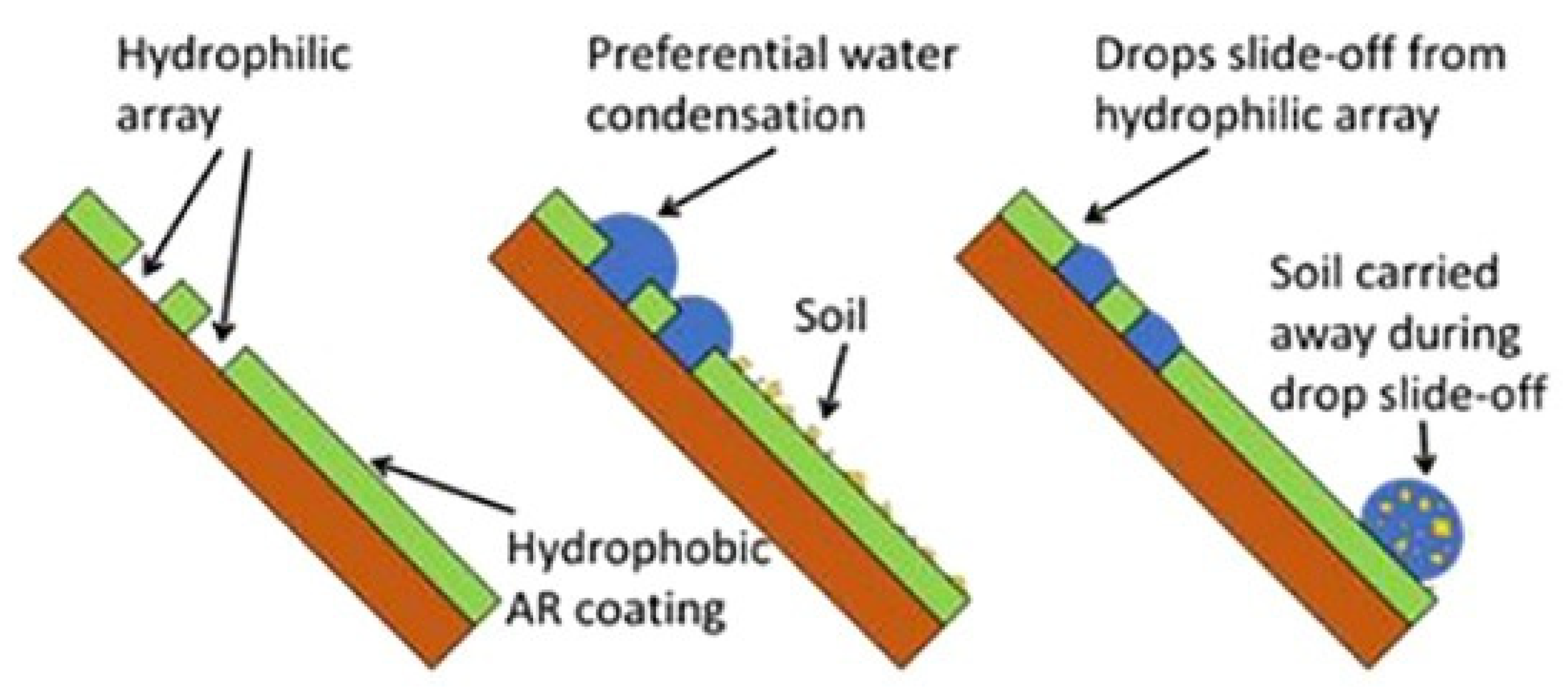 Energies 15 07595 g037 Energies 15 07595 g037