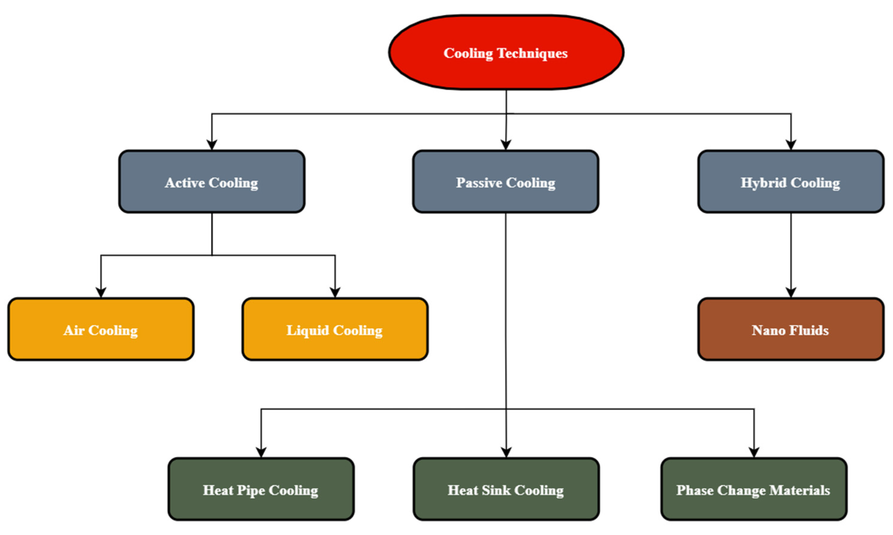 Energies 15 07595 g044 Energies 15 07595 g044