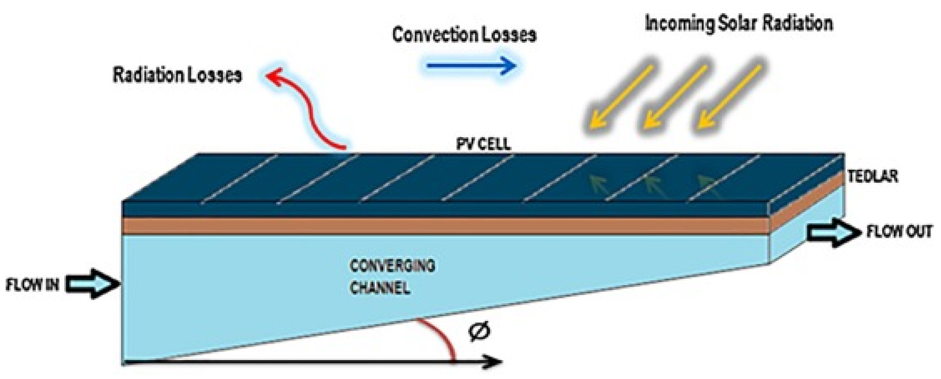 Energies 15 07595 g046 Energies 15 07595 g046