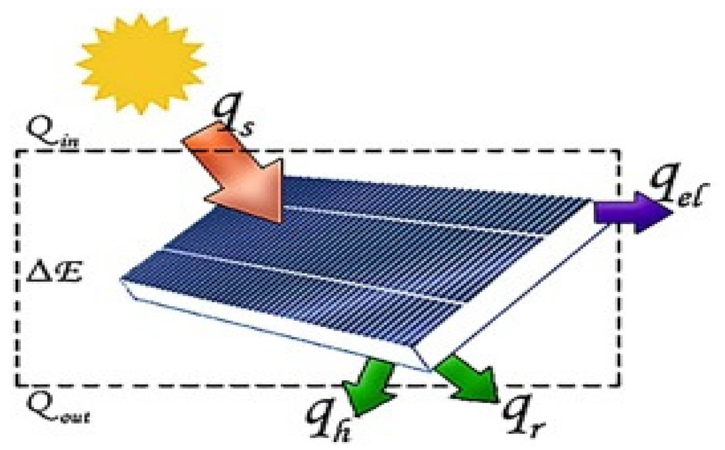 Energies 15 07595 g048 Energies 15 07595 g048