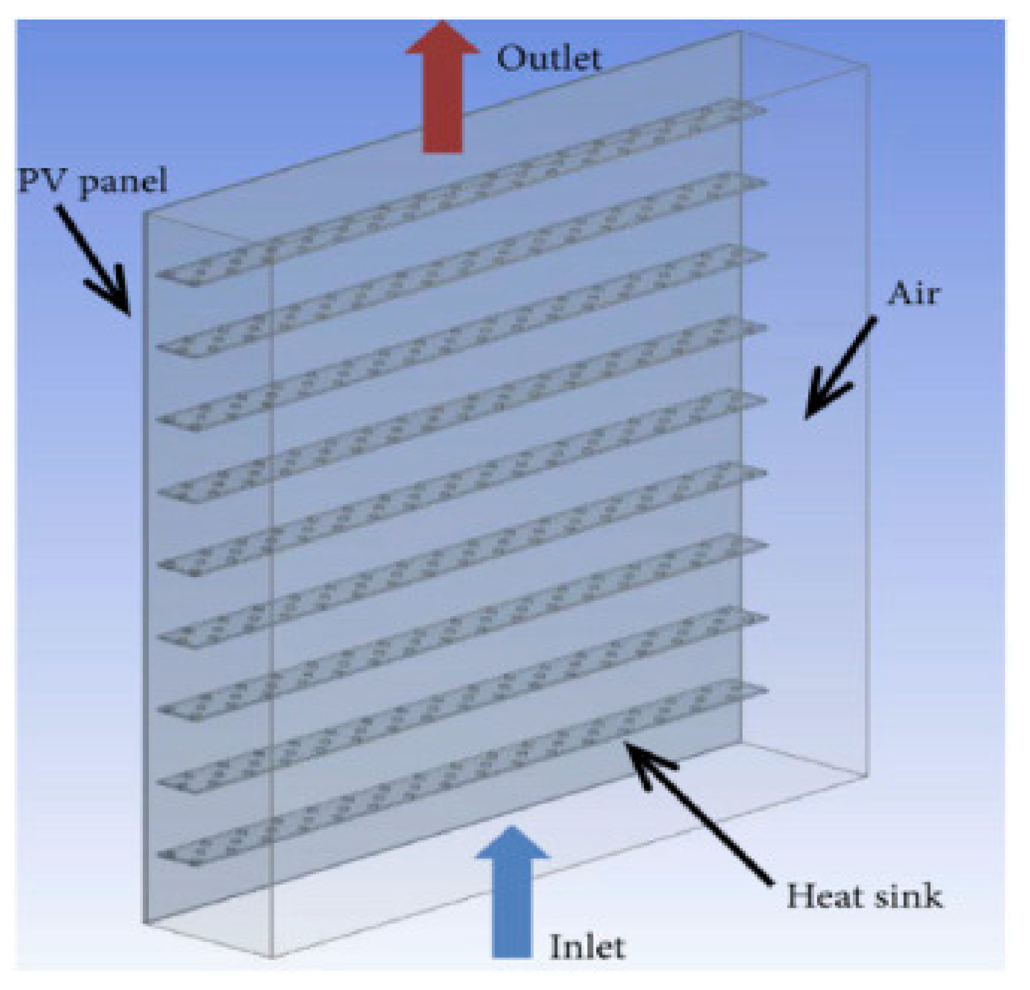 Energies 15 07595 g050 Energies 15 07595 g050
