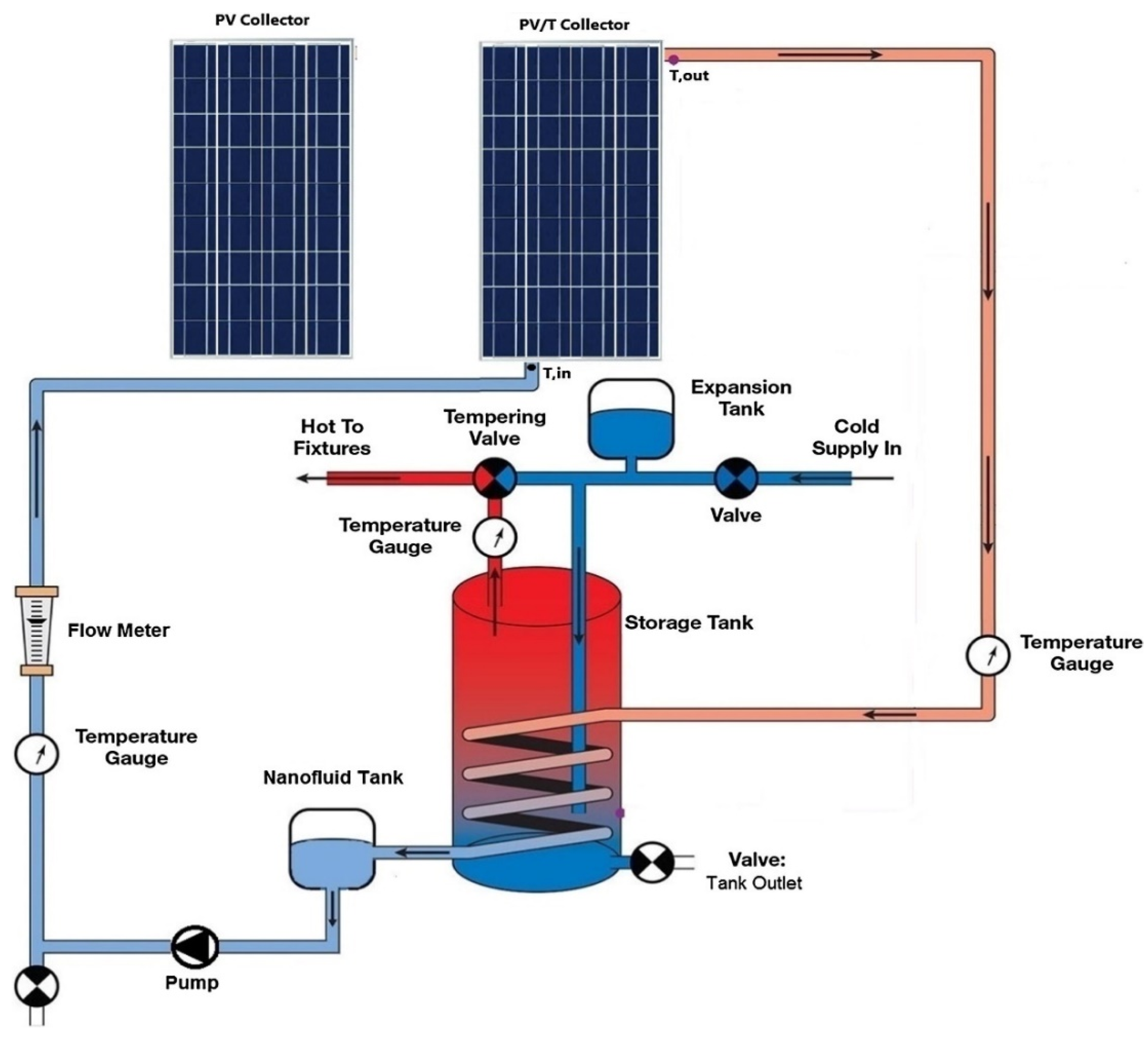 Energies 15 07595 g052 Energies 15 07595 g052