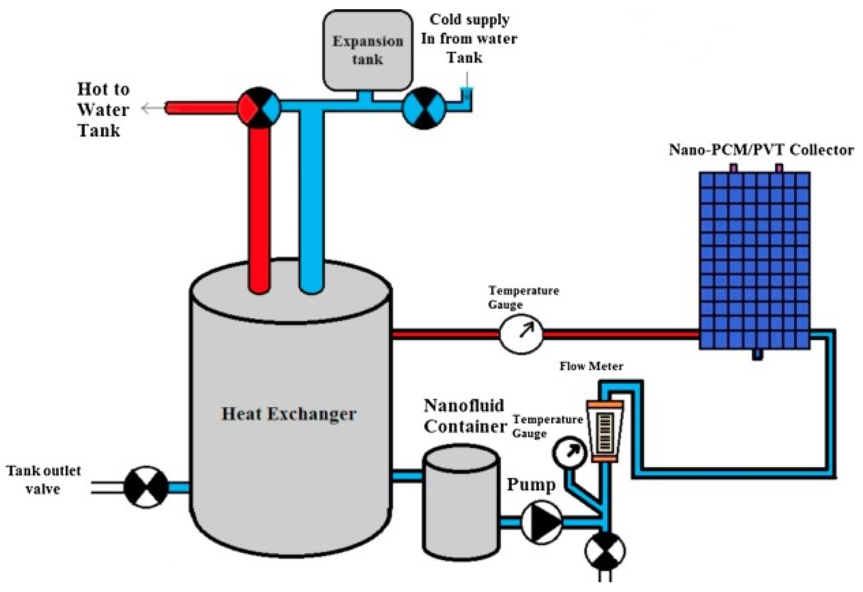 Energies 15 07595 g053 Energies 15 07595 g053
