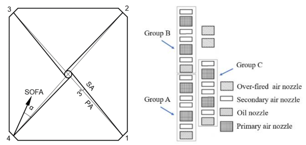 Energies 15 07596 g002 550