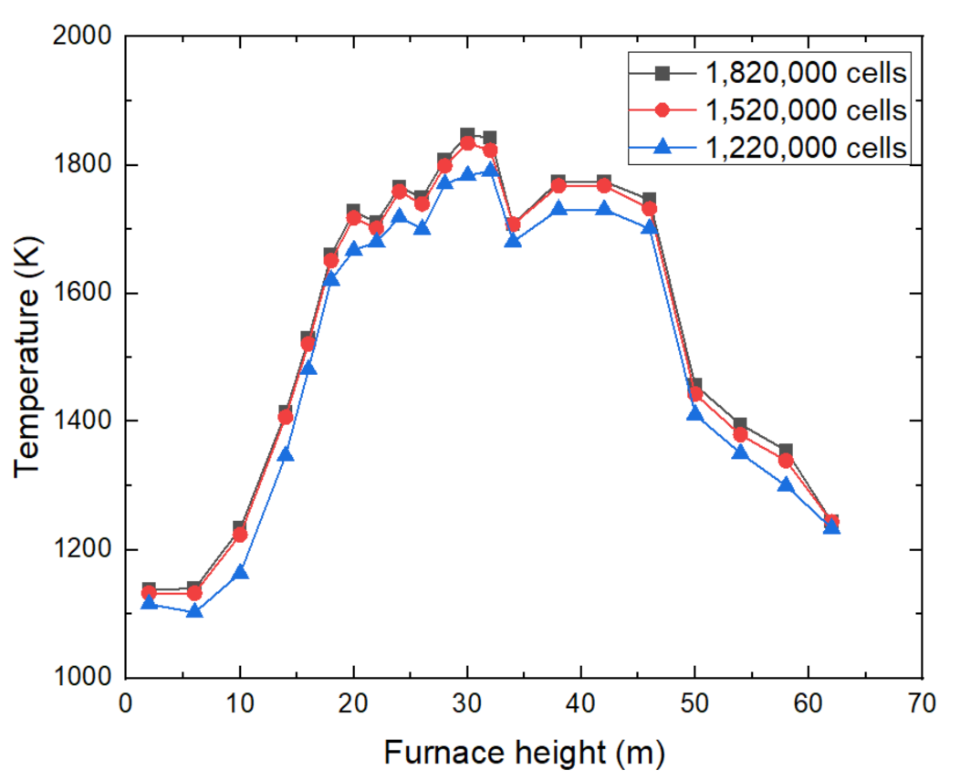 Energies 15 07596 g004 550