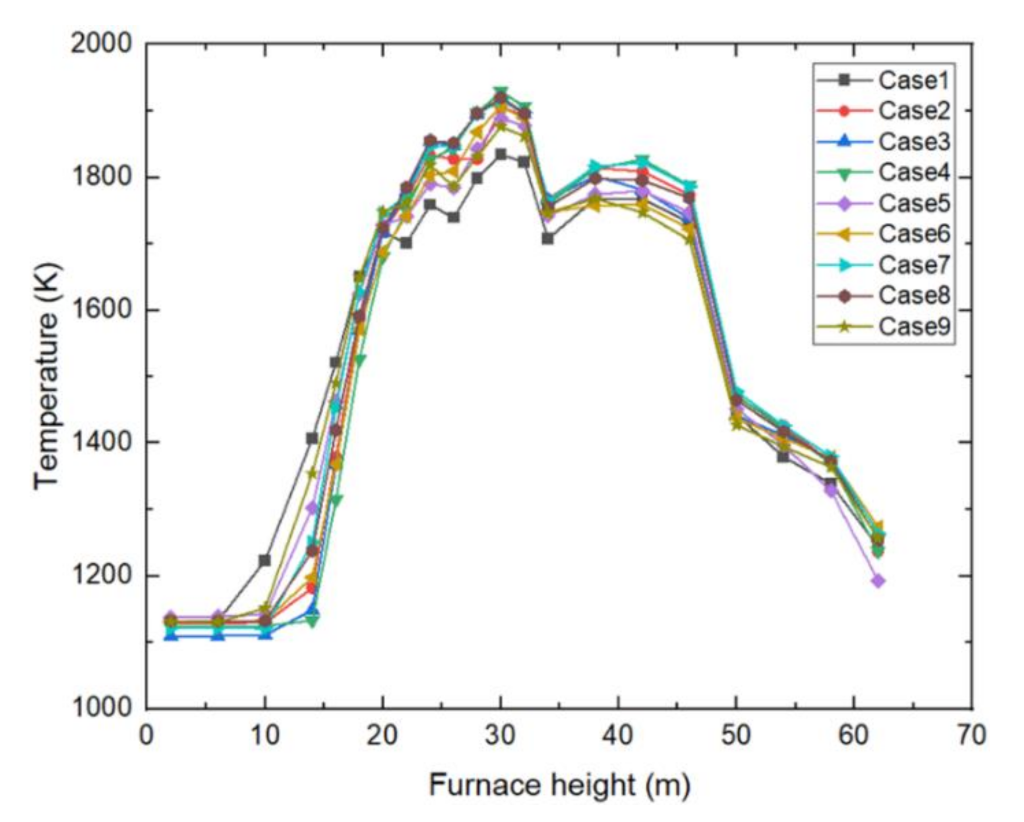 Energies 15 07596 g006 550