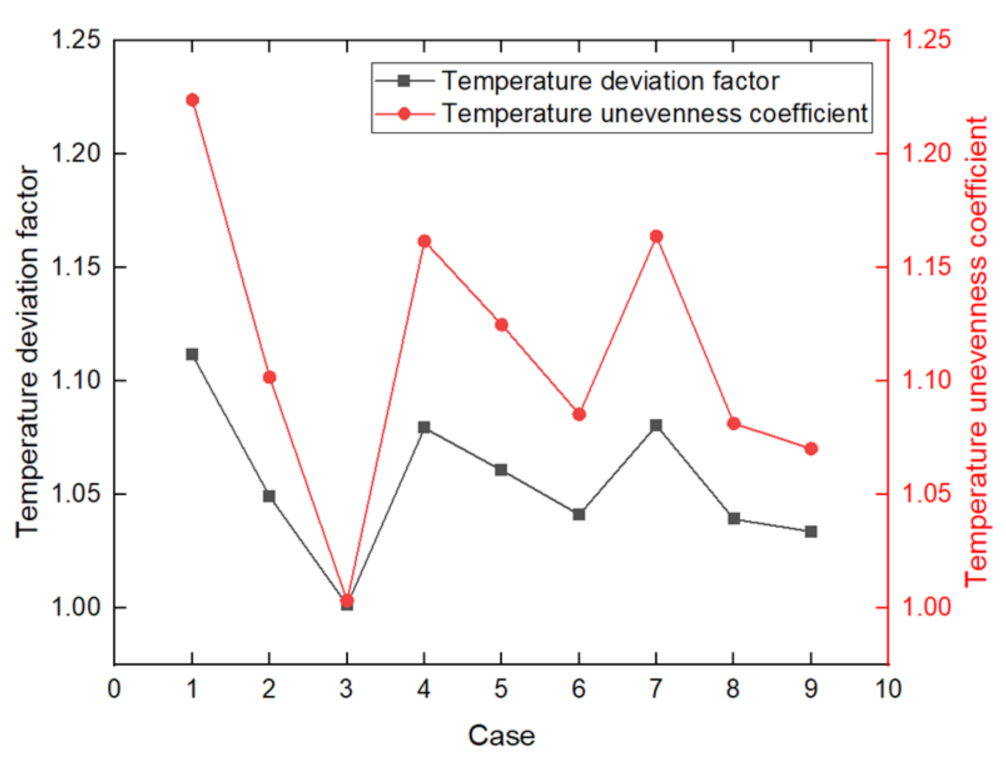 Energies 15 07596 g009 550