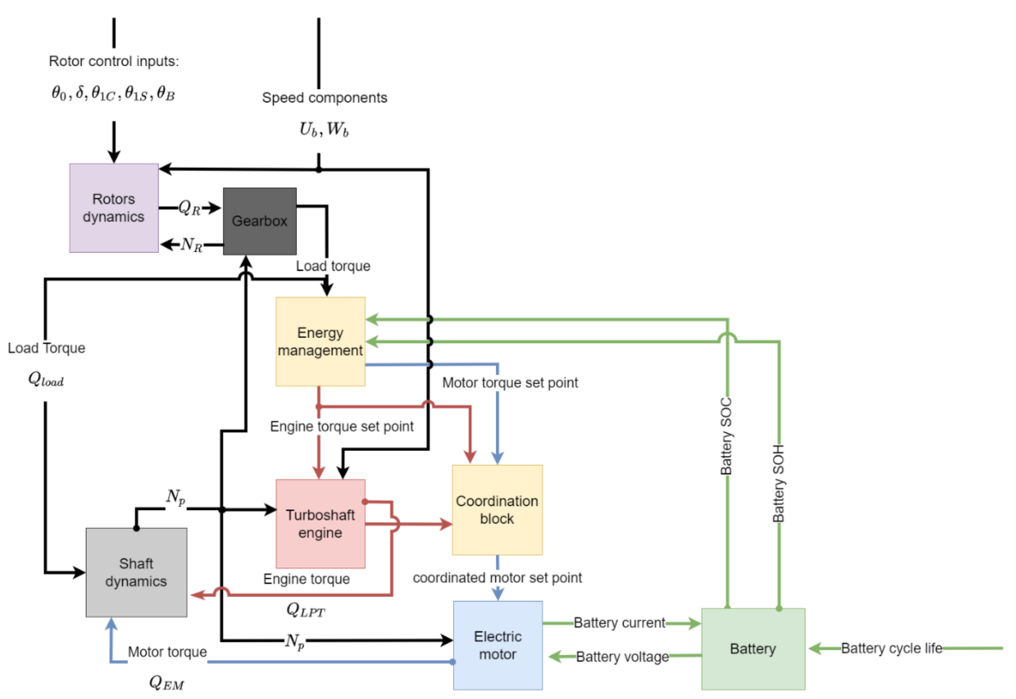 Energies 15 07598 g002