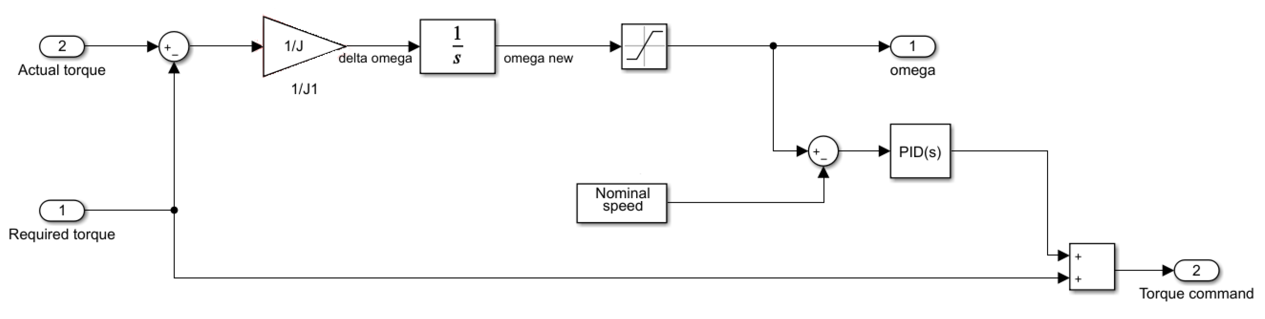 Energies 15 07598 g003