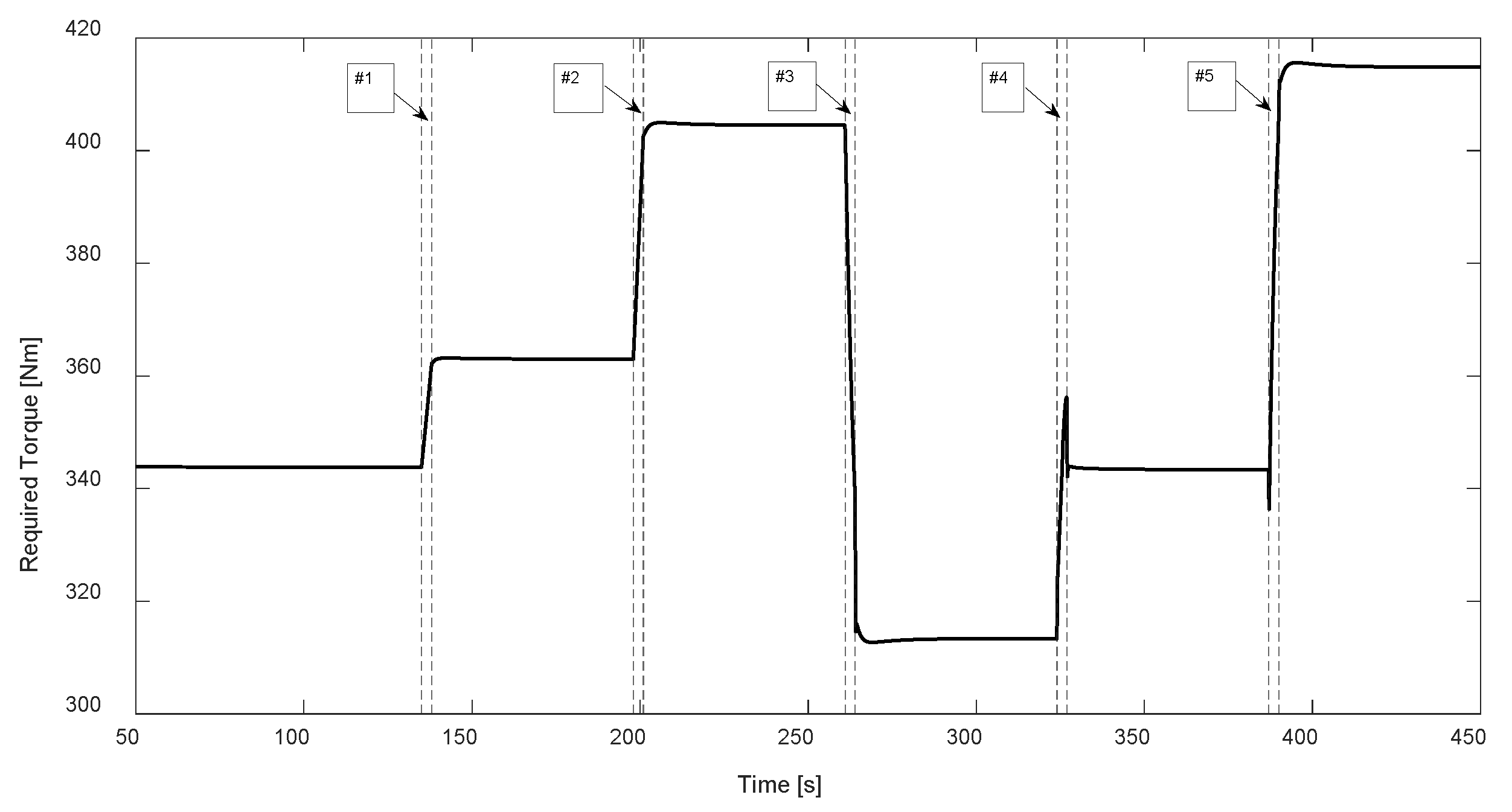 Energies 15 07598 g007