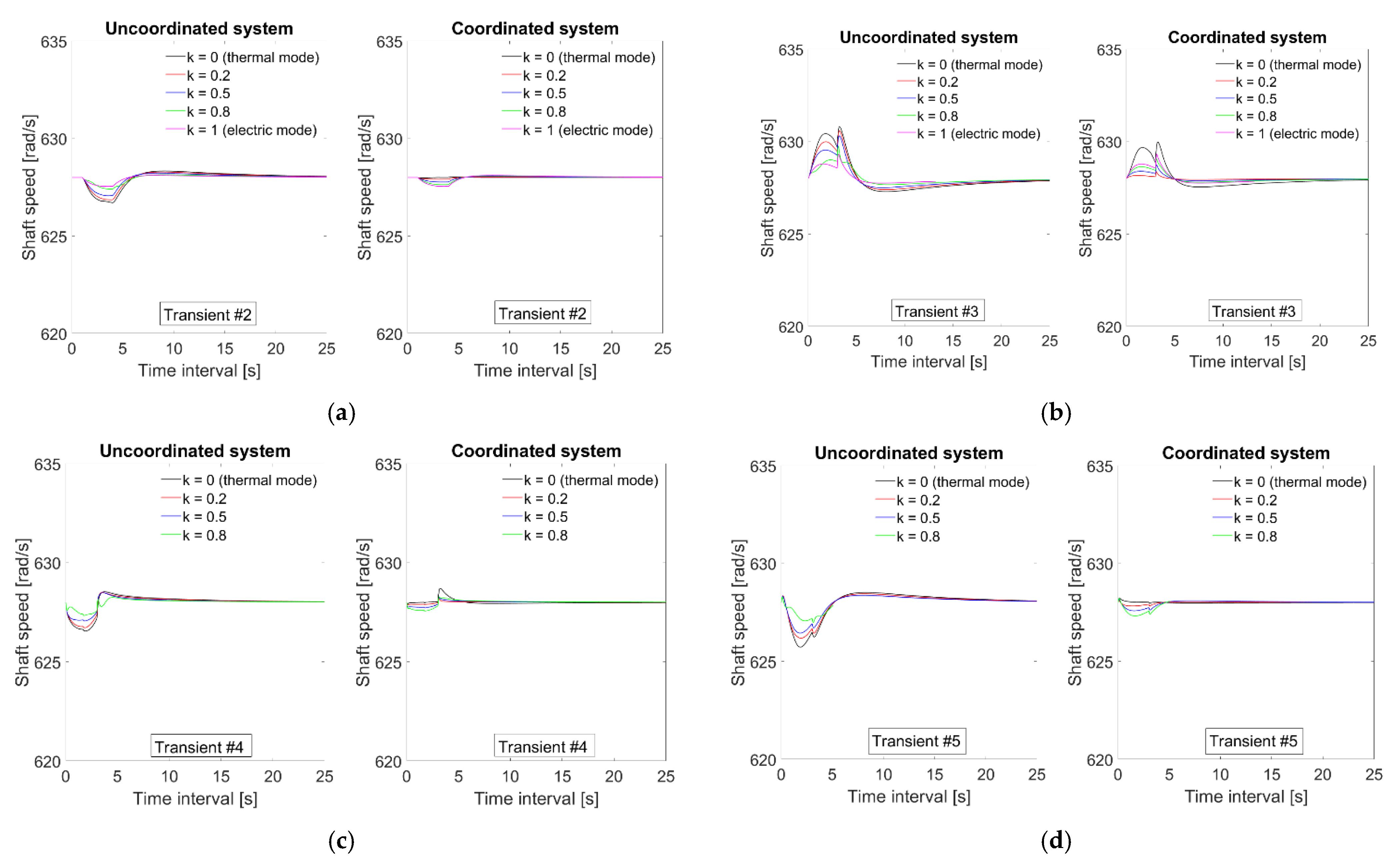 Energies 15 07598 g008