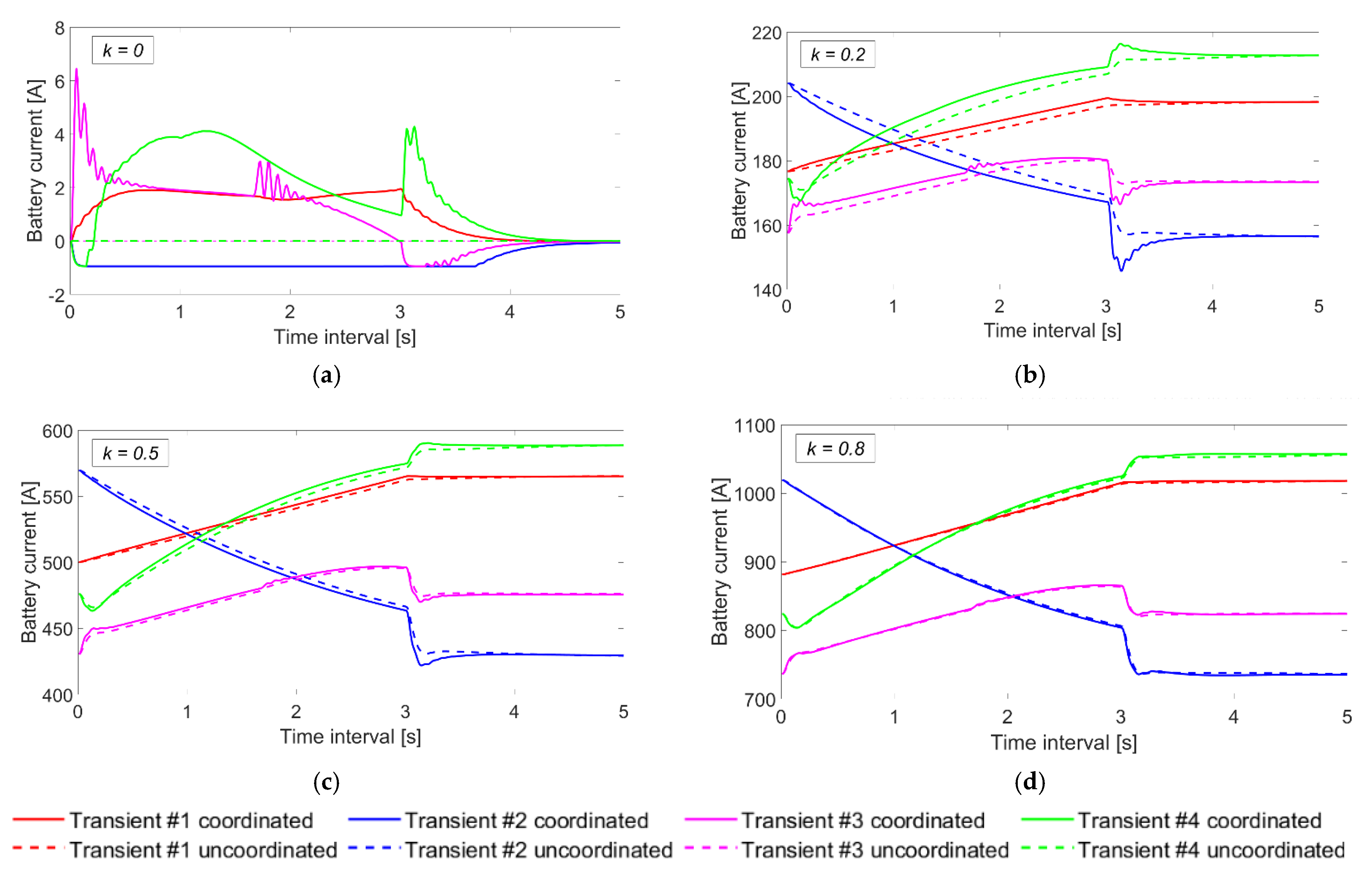 Energies 15 07598 g010
