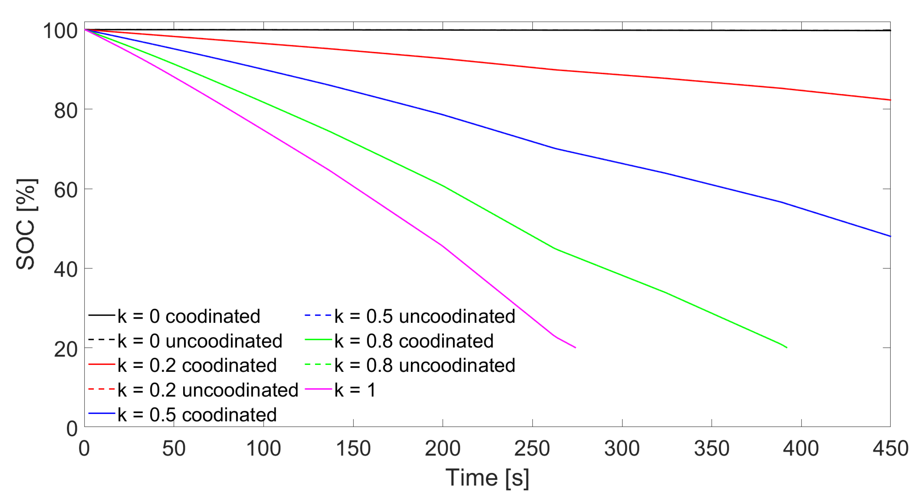 Energies 15 07598 g011